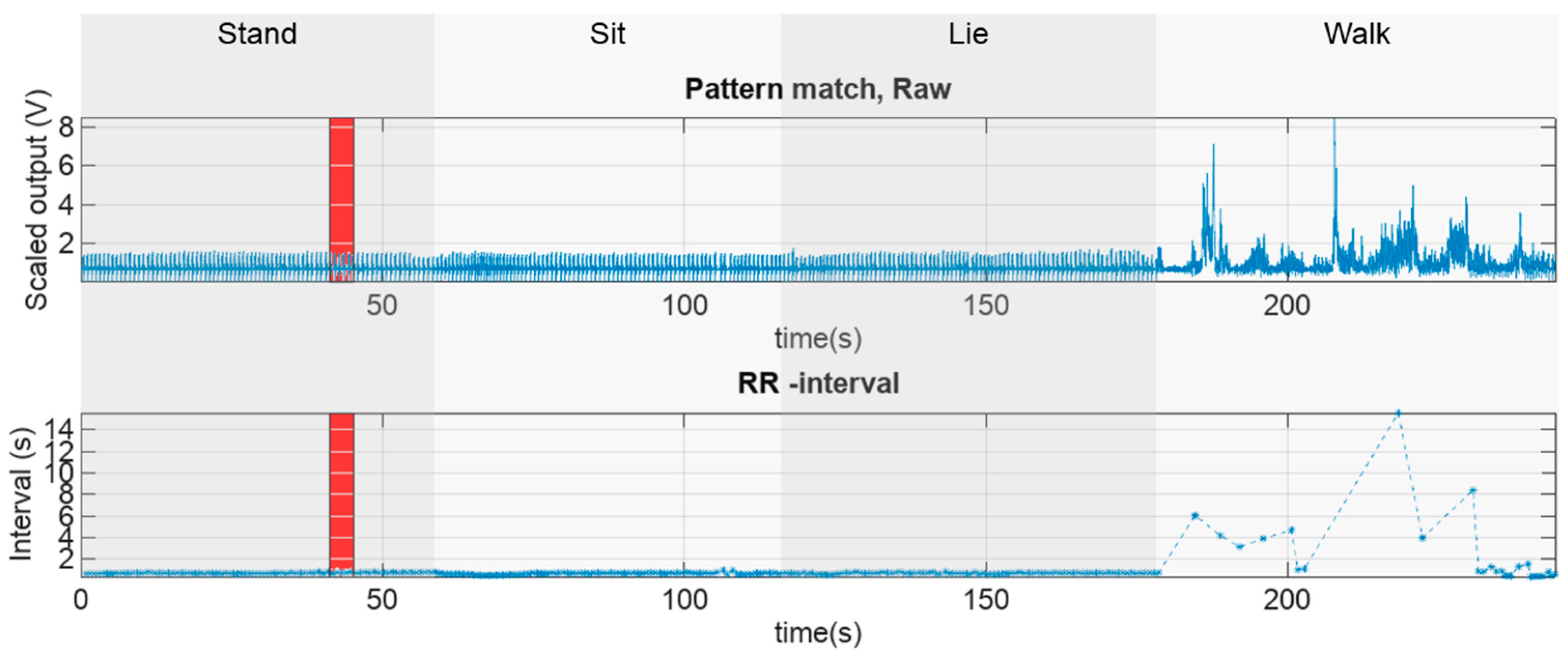 Sensors 18 01757 g008
