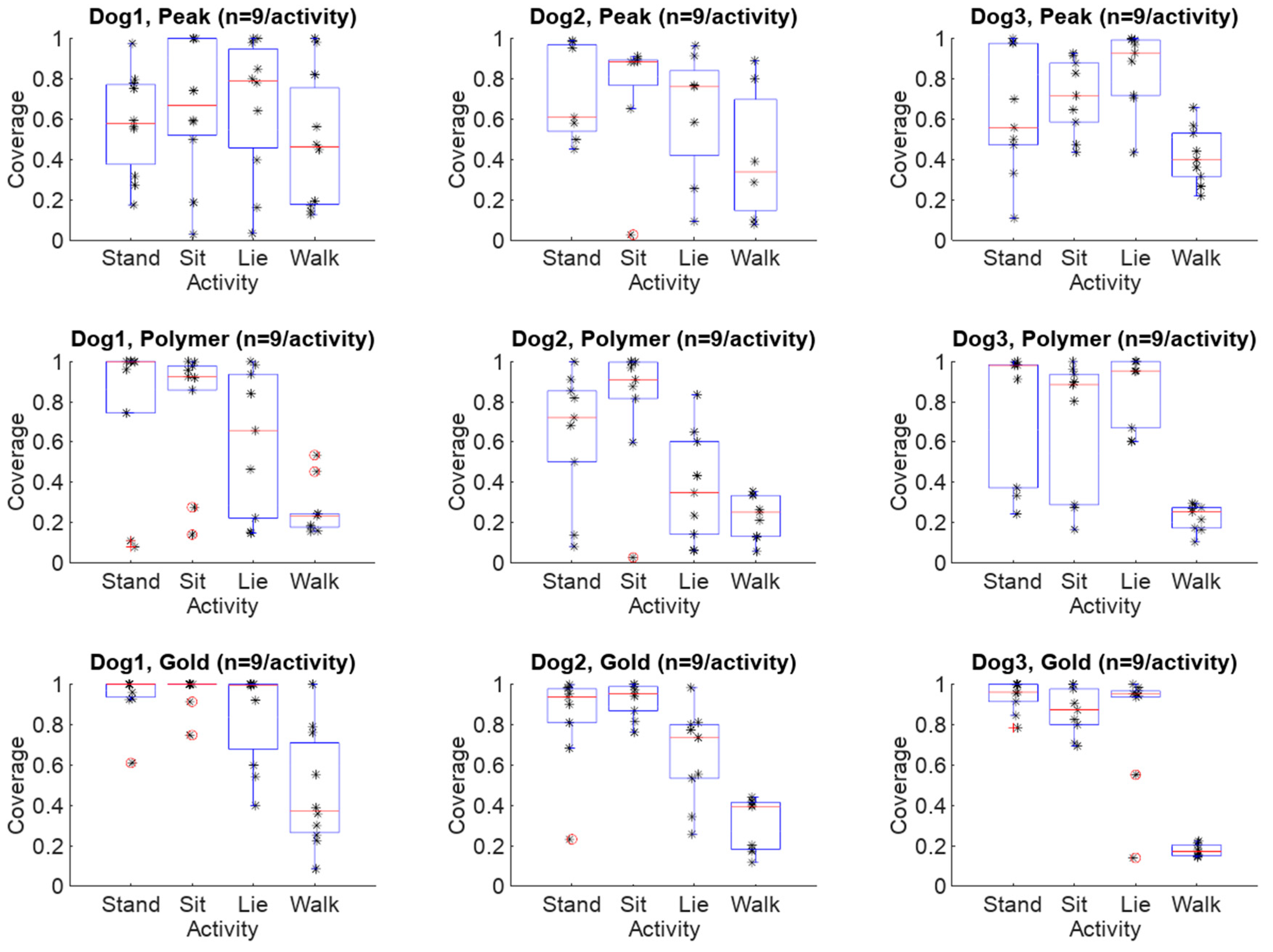 Sensors 18 01757 g011