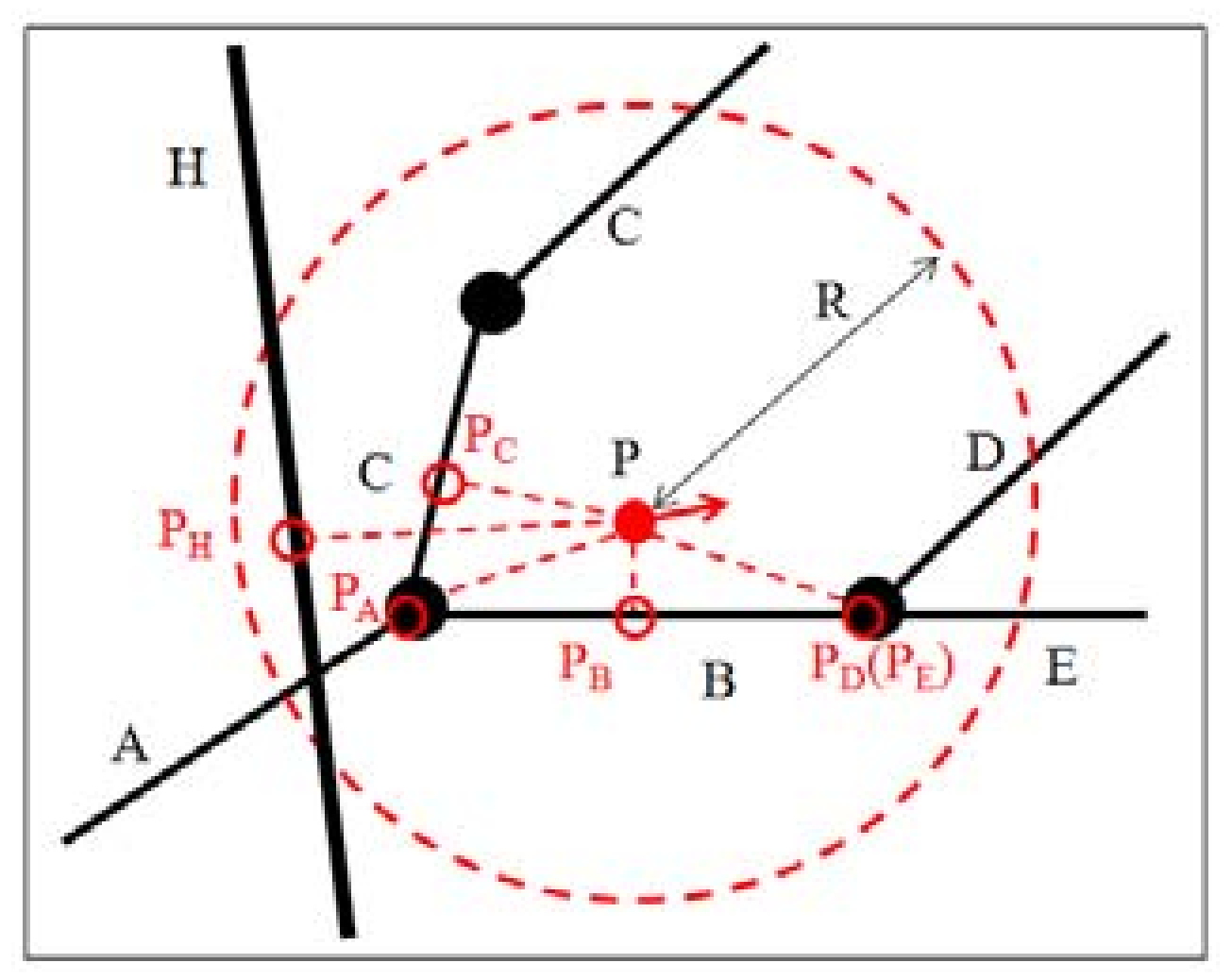 Sensors 18 01758 g002