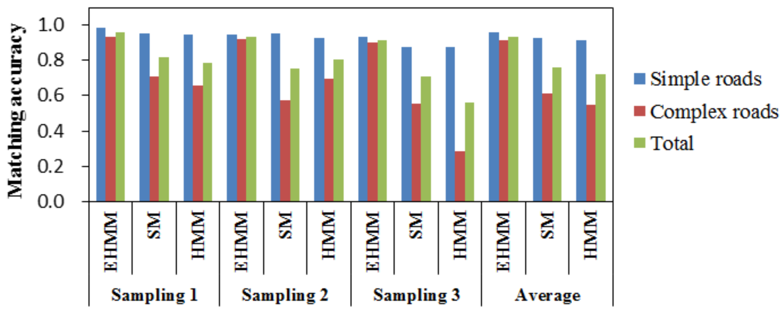 Sensors 18 01758 g005
