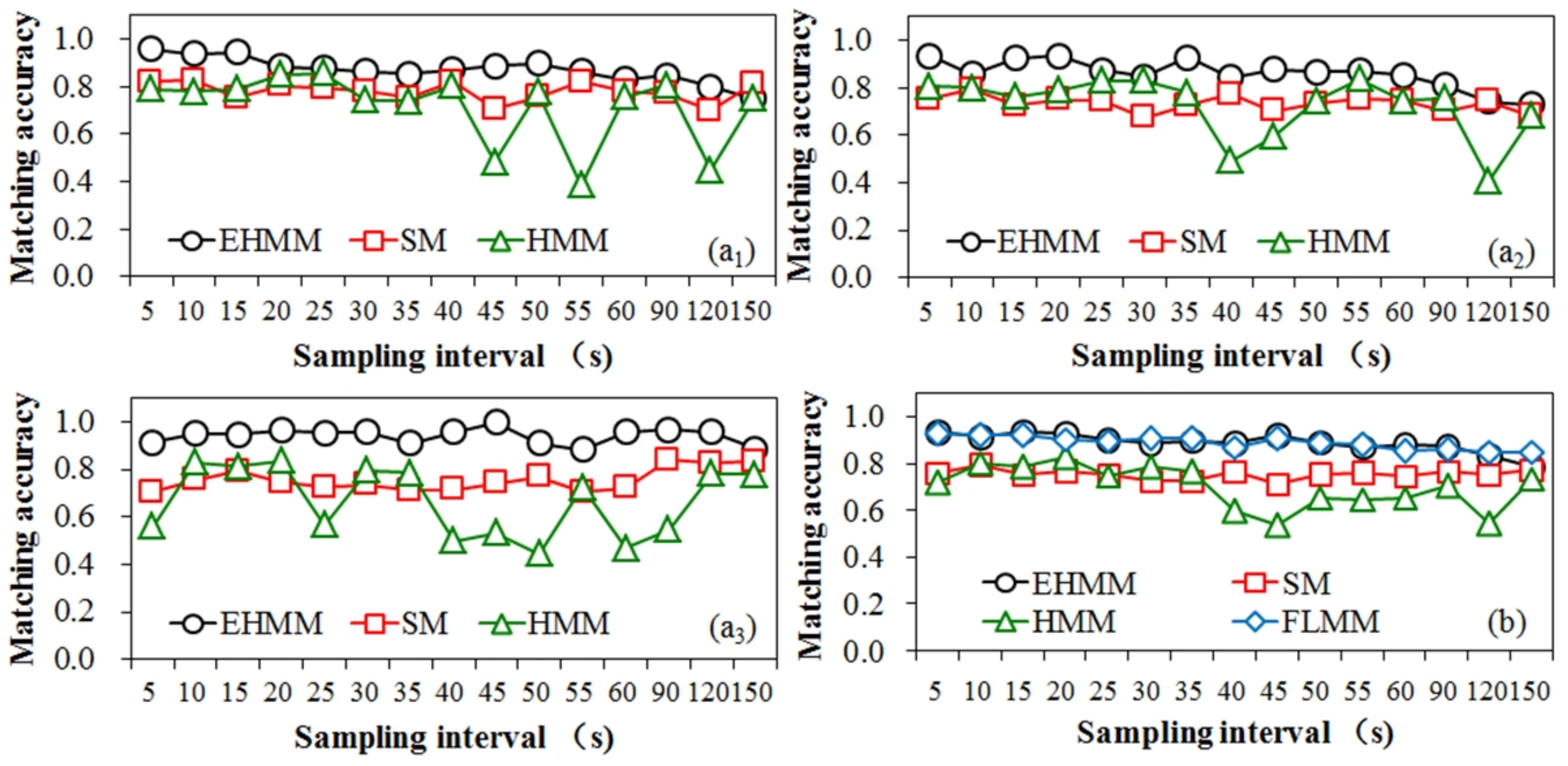 Sensors 18 01758 g007