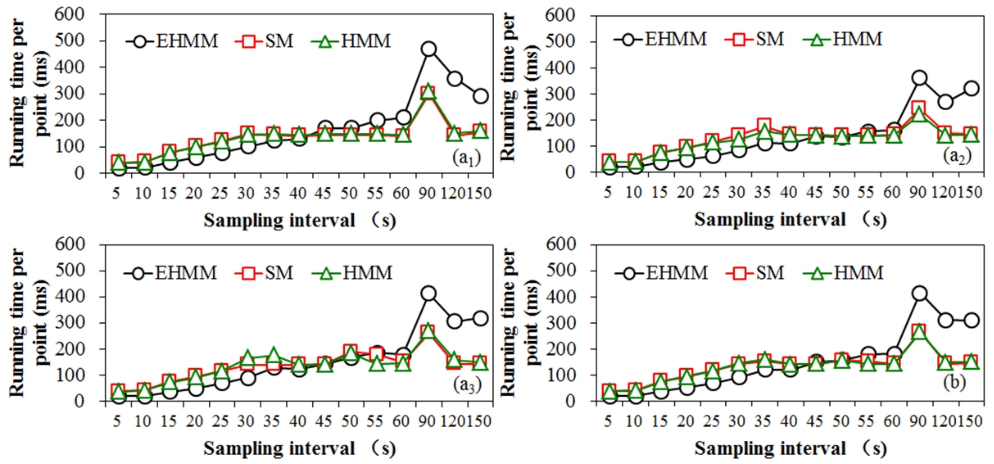 Sensors 18 01758 g009