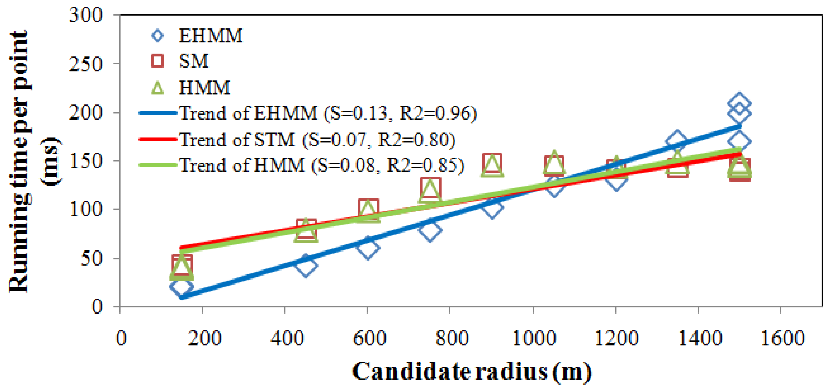 Sensors 18 01758 g010