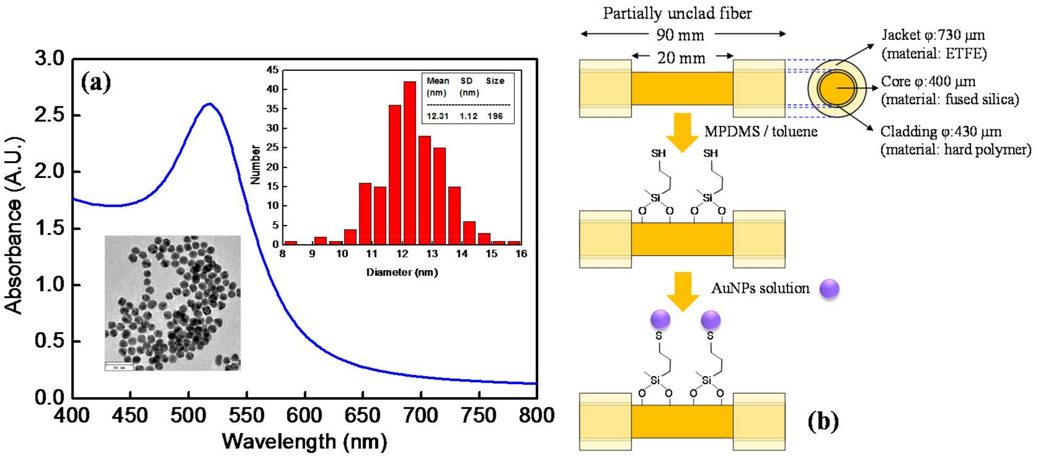 Sensors 18 01759 g002