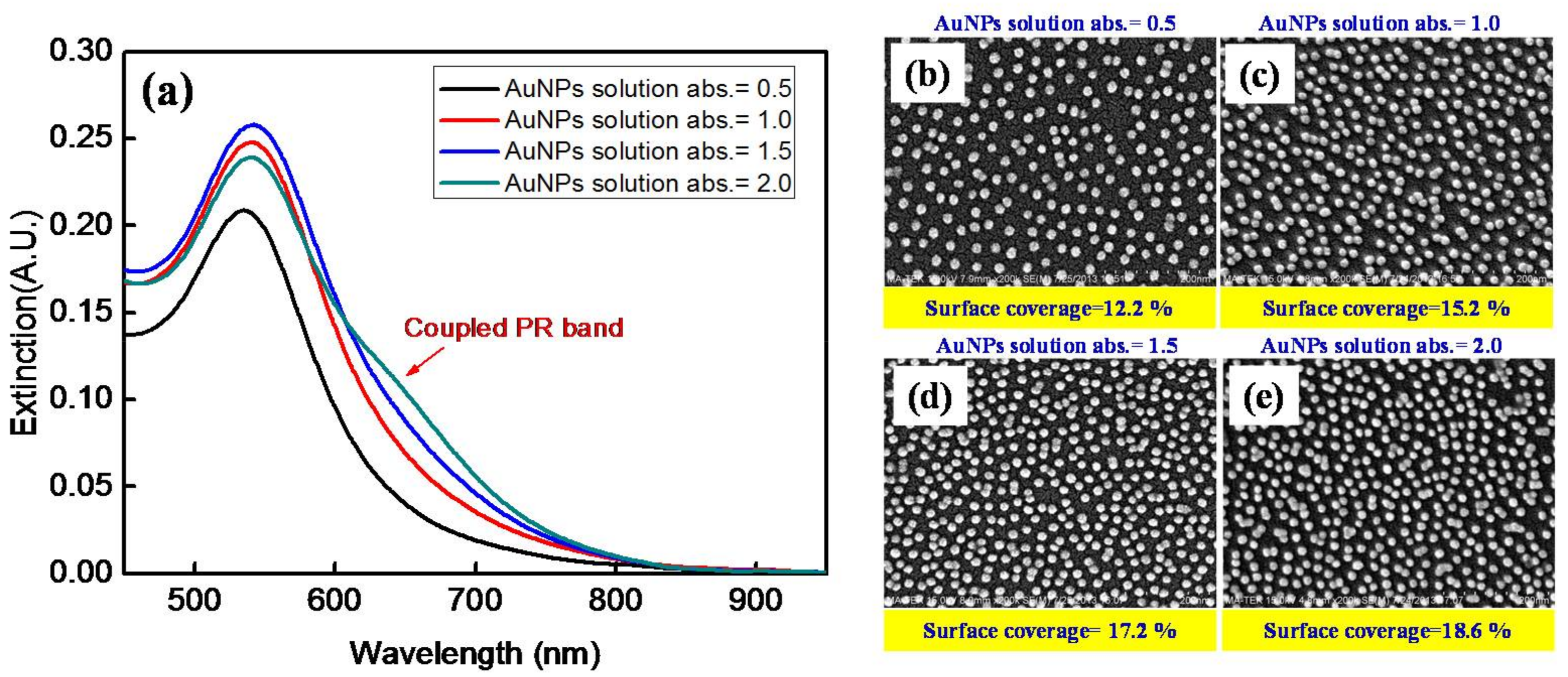 Sensors 18 01759 g005