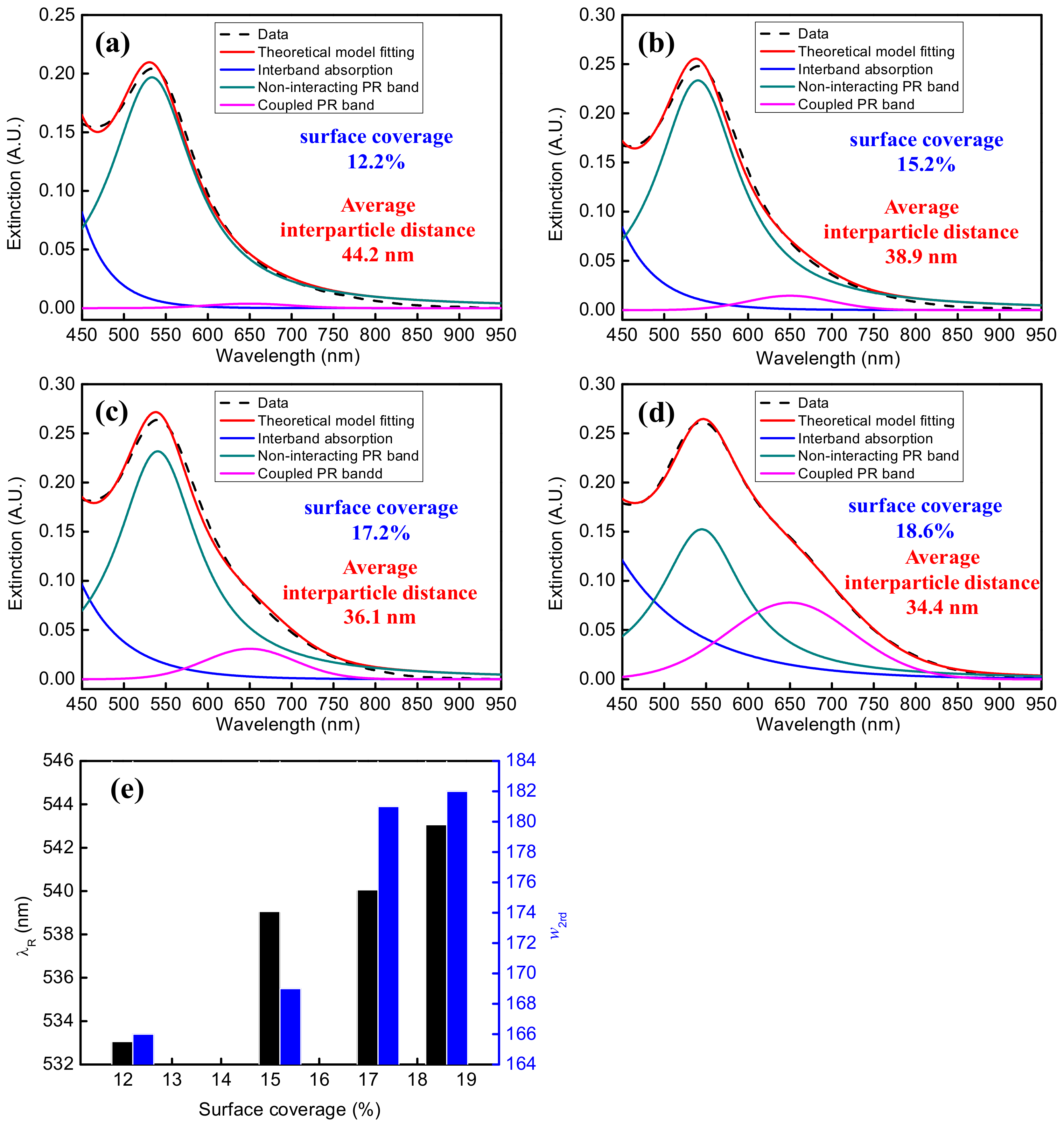 Sensors 18 01759 g006