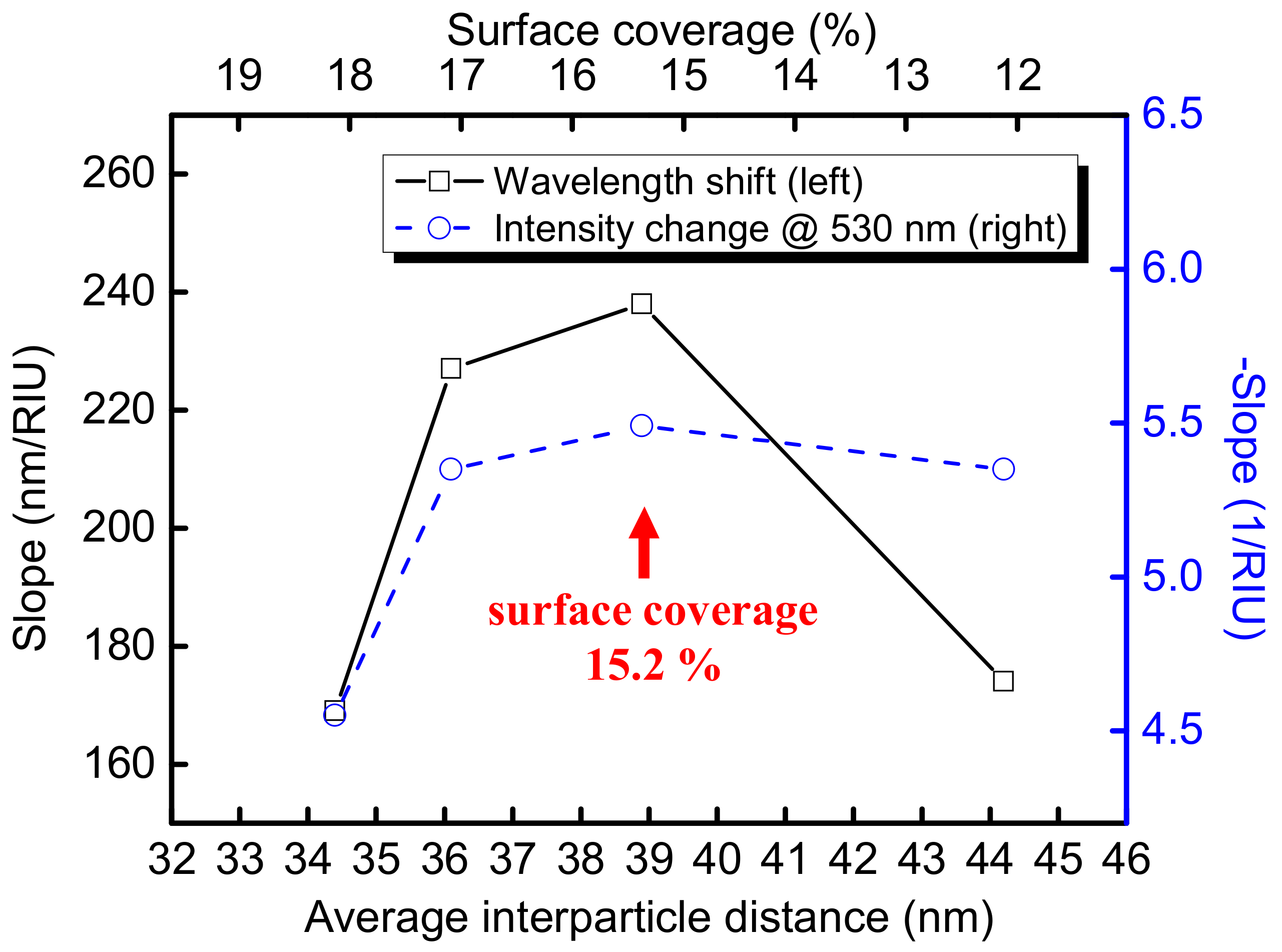 Sensors 18 01759 g008