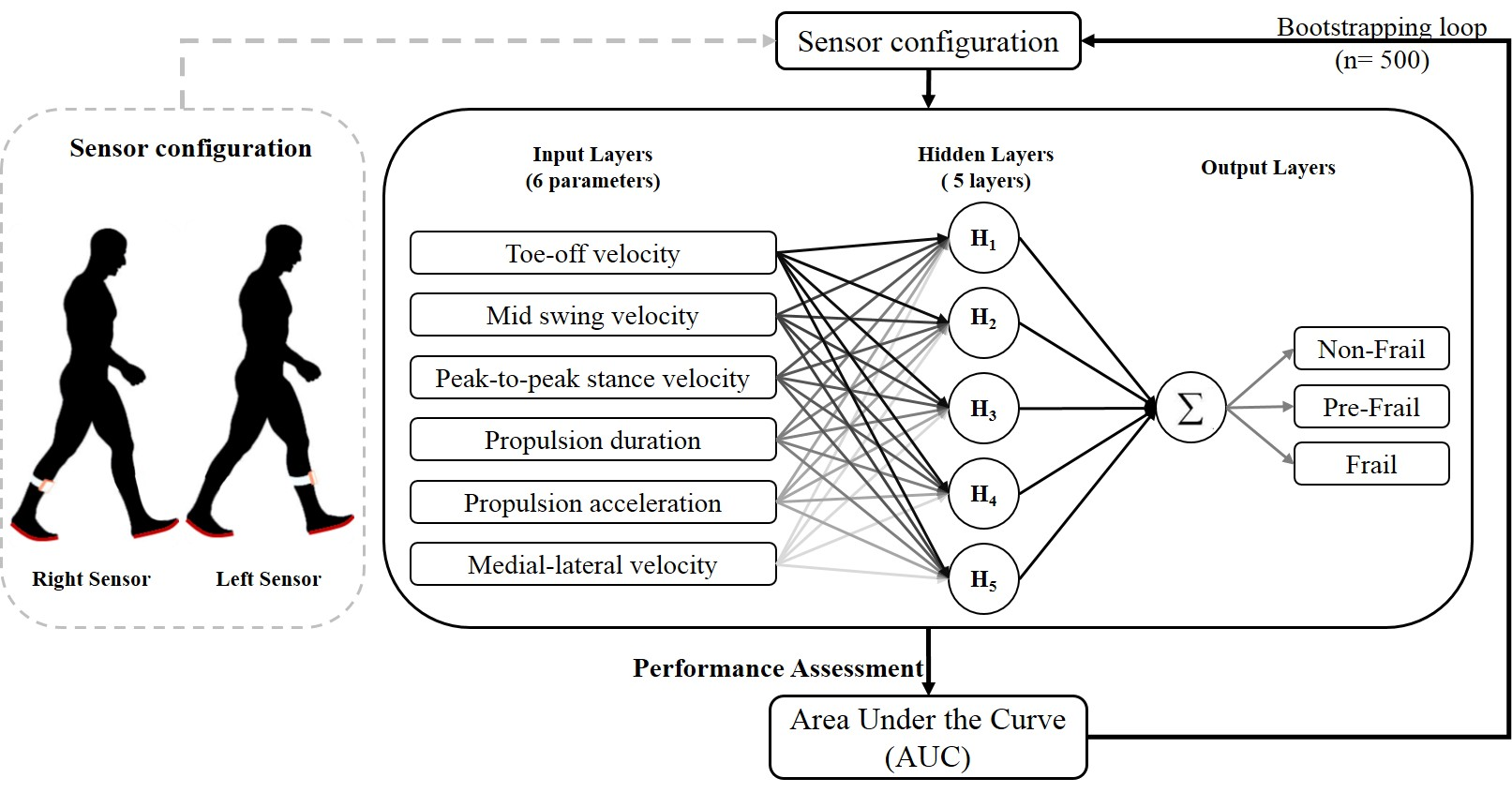 Sensors 18 01763 g002 Sensors 18 01763 g002