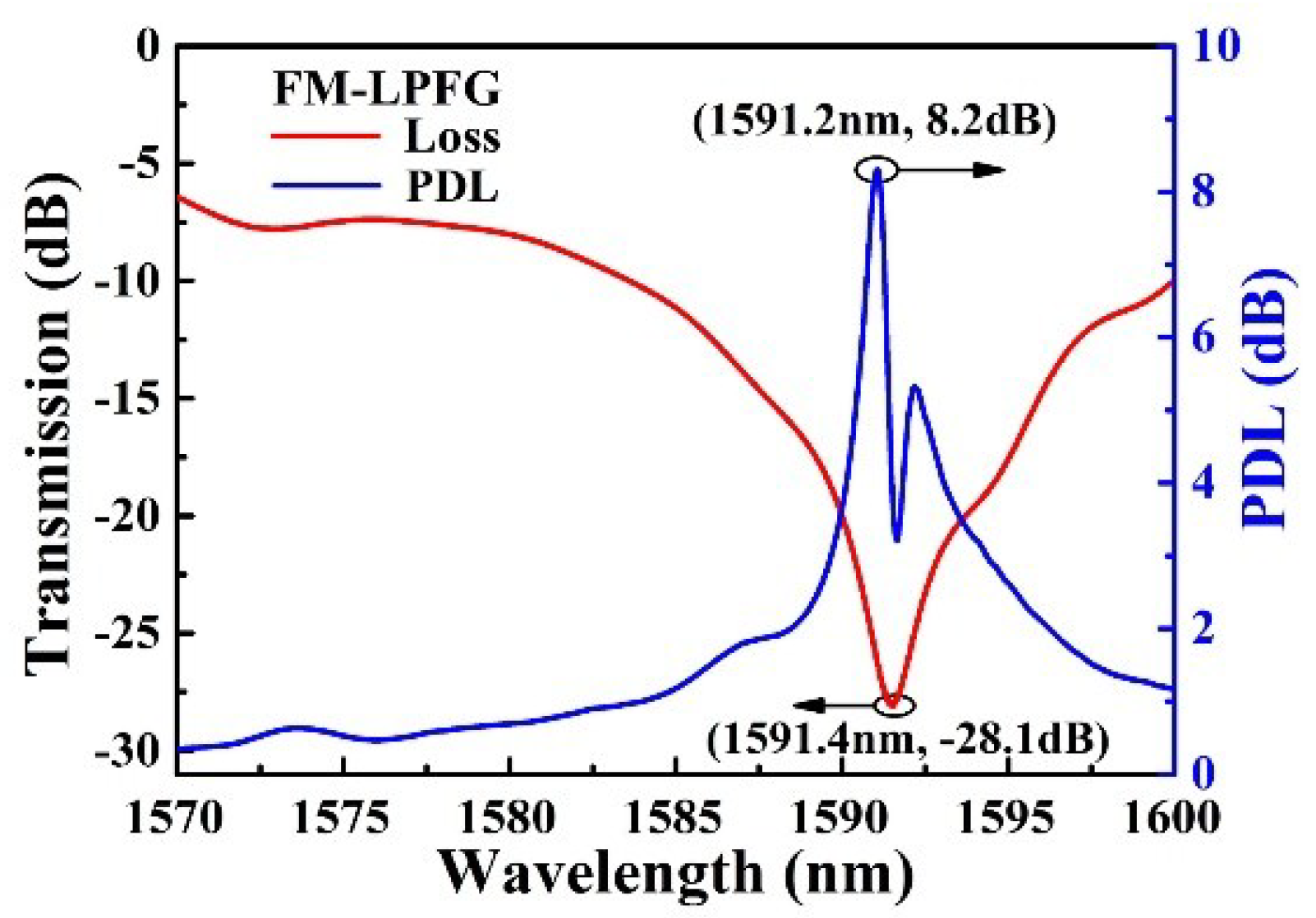 Sensors 18 01766 g002
