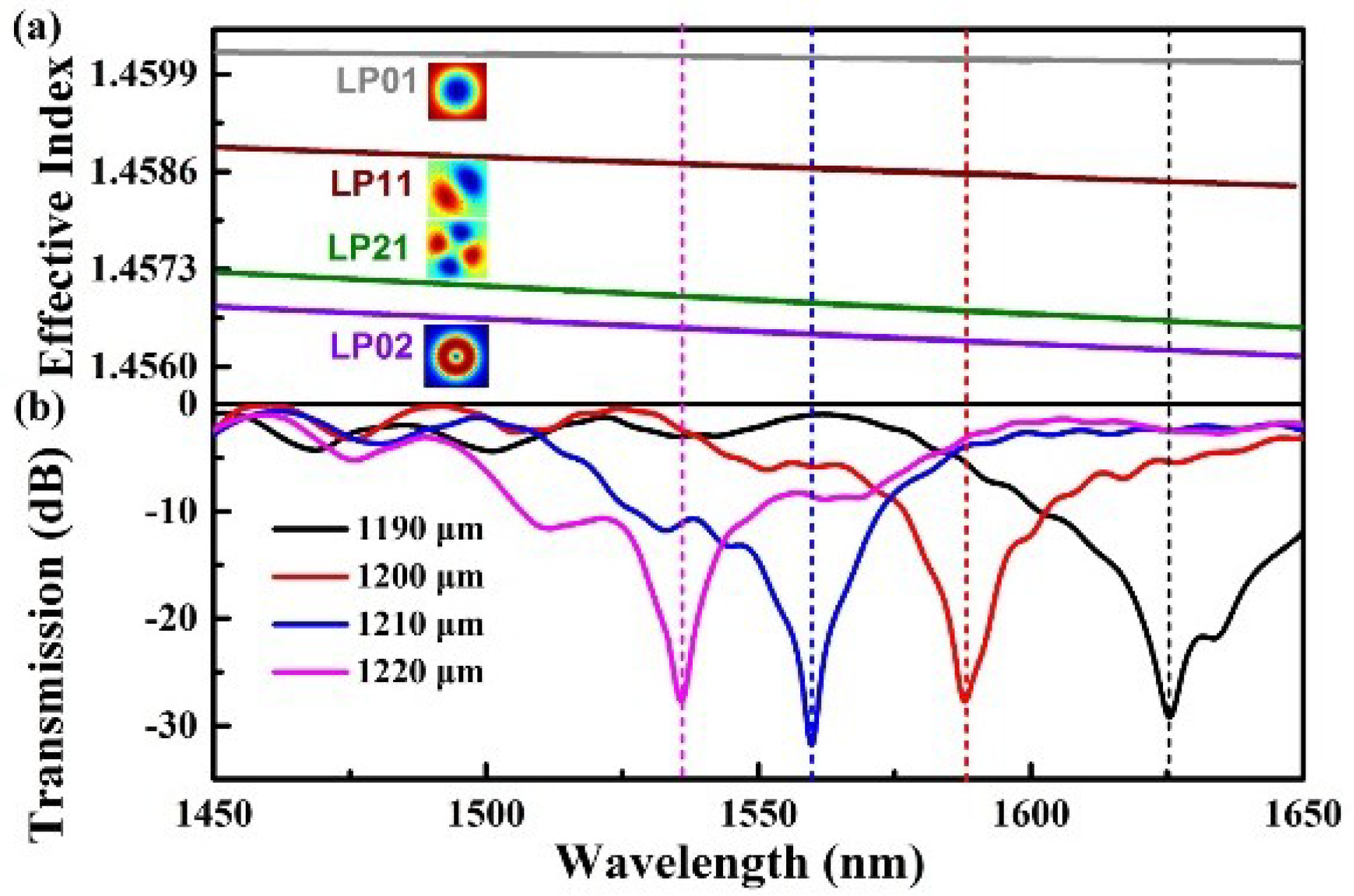 Sensors 18 01766 g003