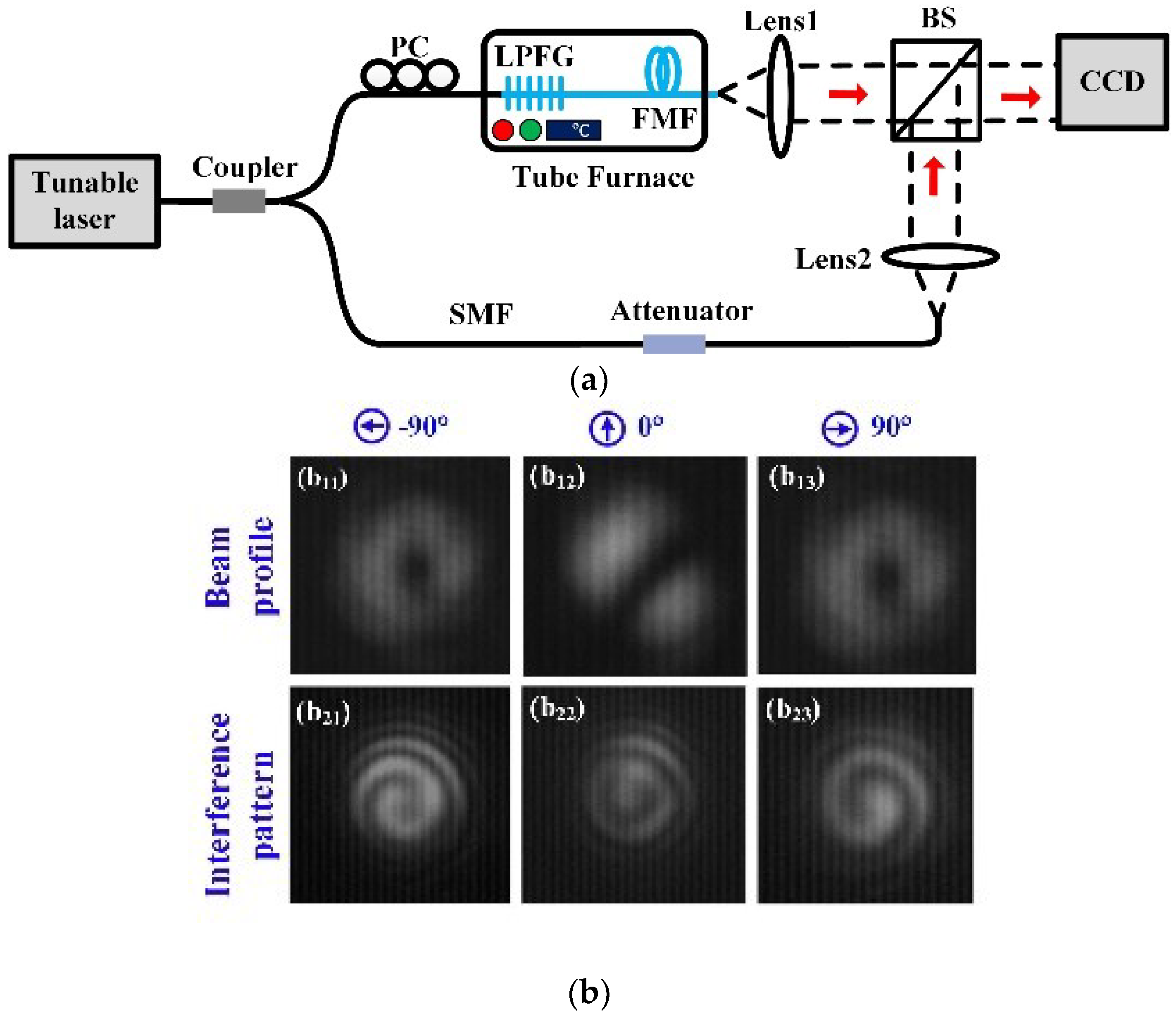 Sensors 18 01766 g004