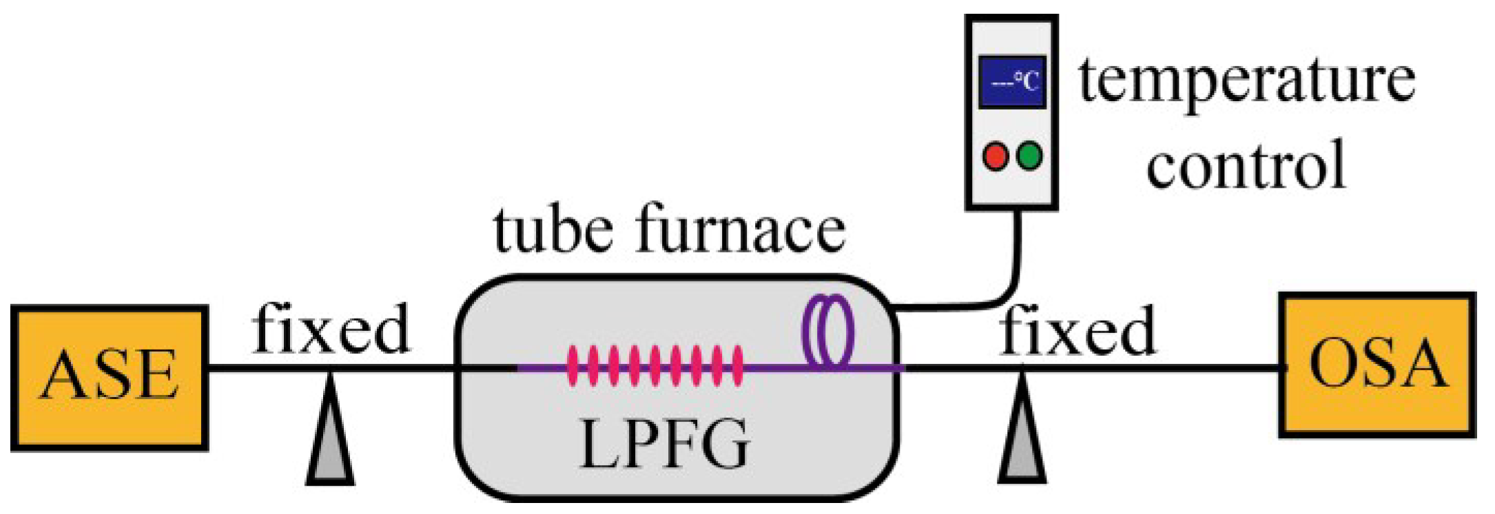 Sensors 18 01766 g005