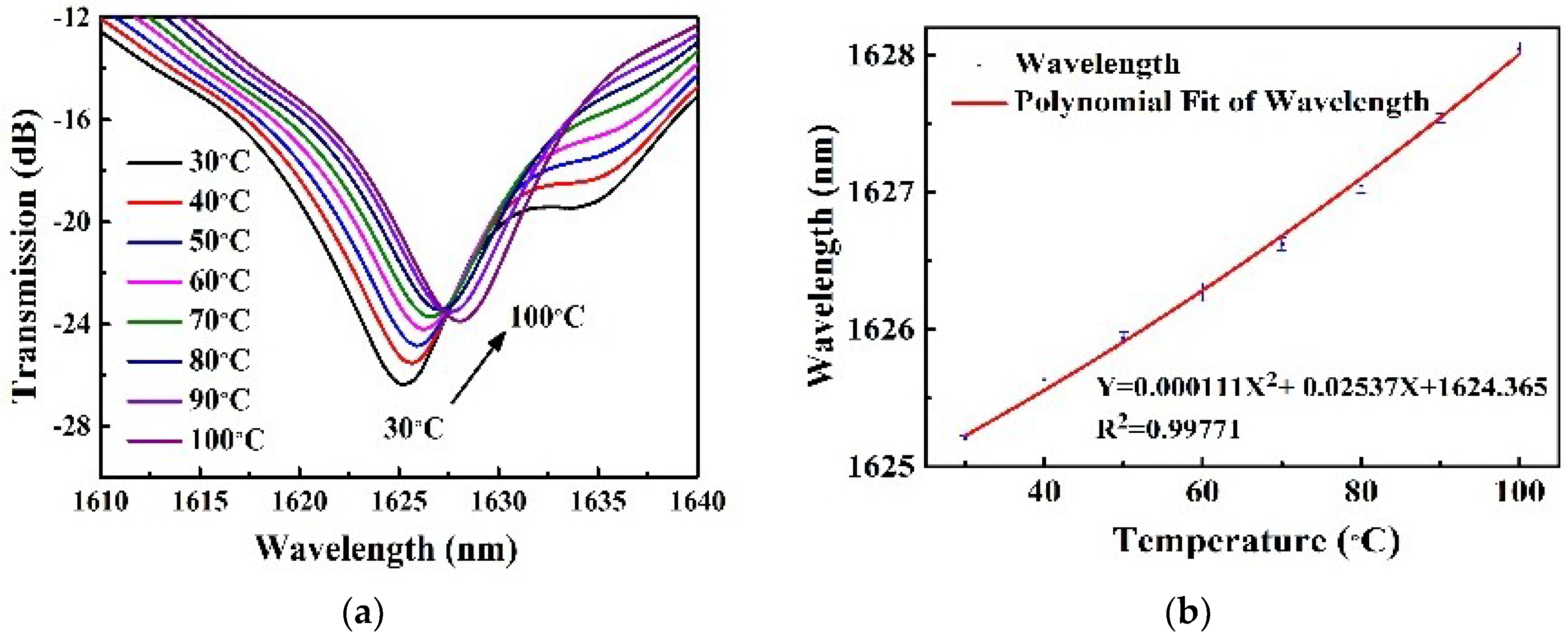 Sensors 18 01766 g006