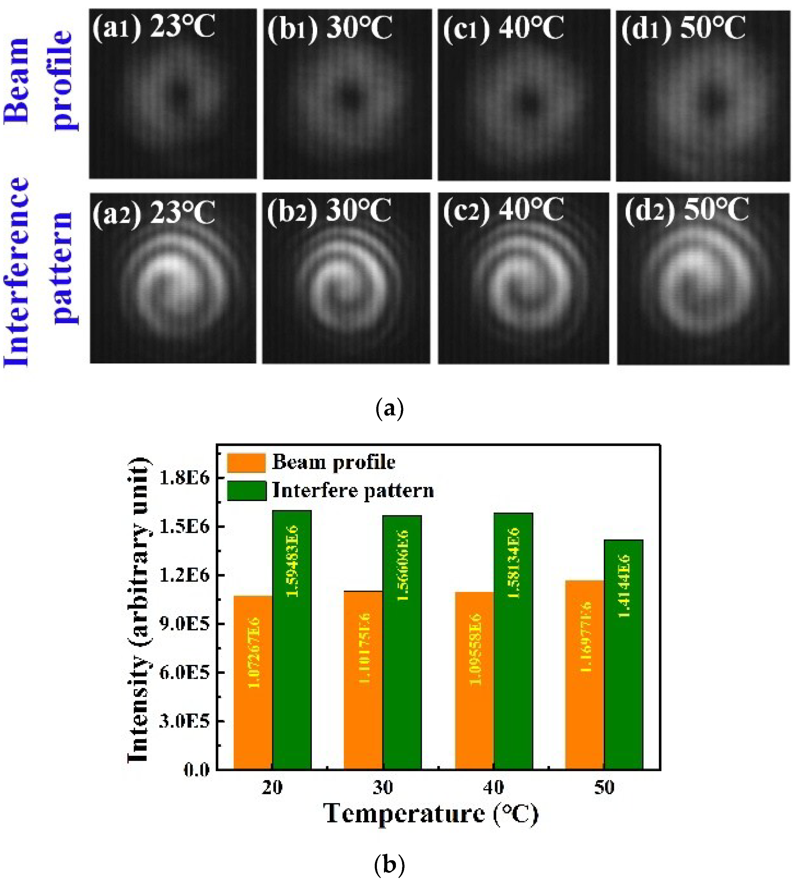 Sensors 18 01766 g007