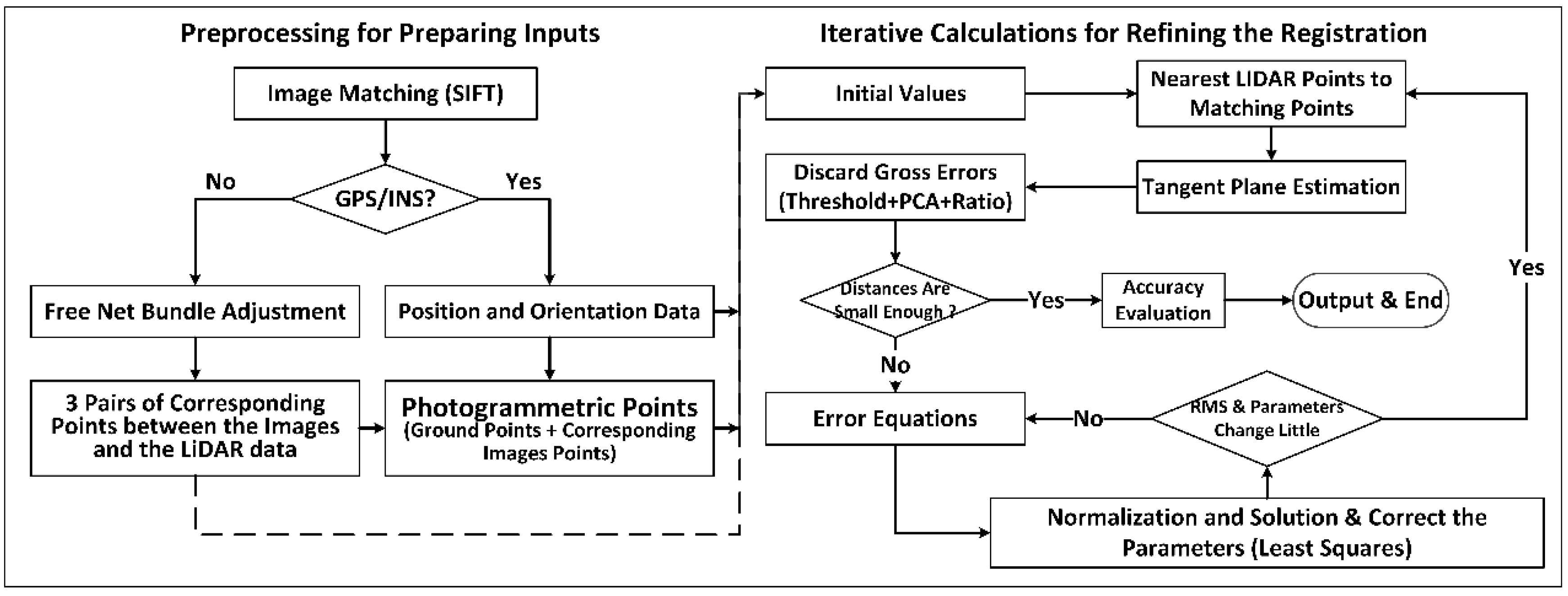 Sensors 18 01770 g002 Sensors 18 01770 g002