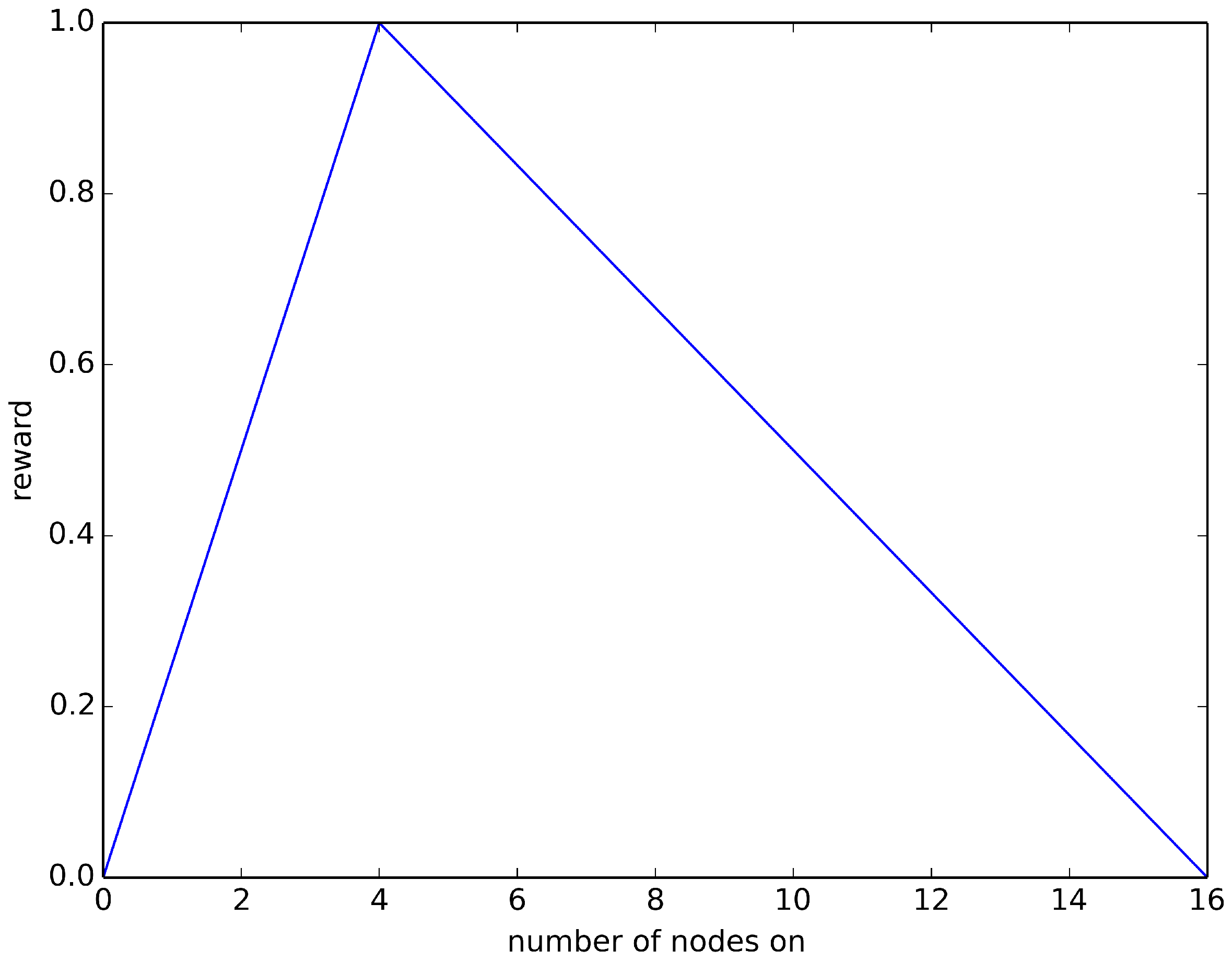 Sensors 18 01771 g002