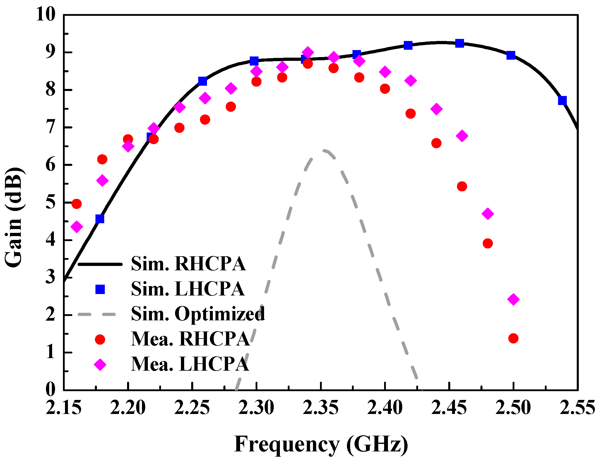 Sensors 18 01773 g010 Sensors 18 01773 g010