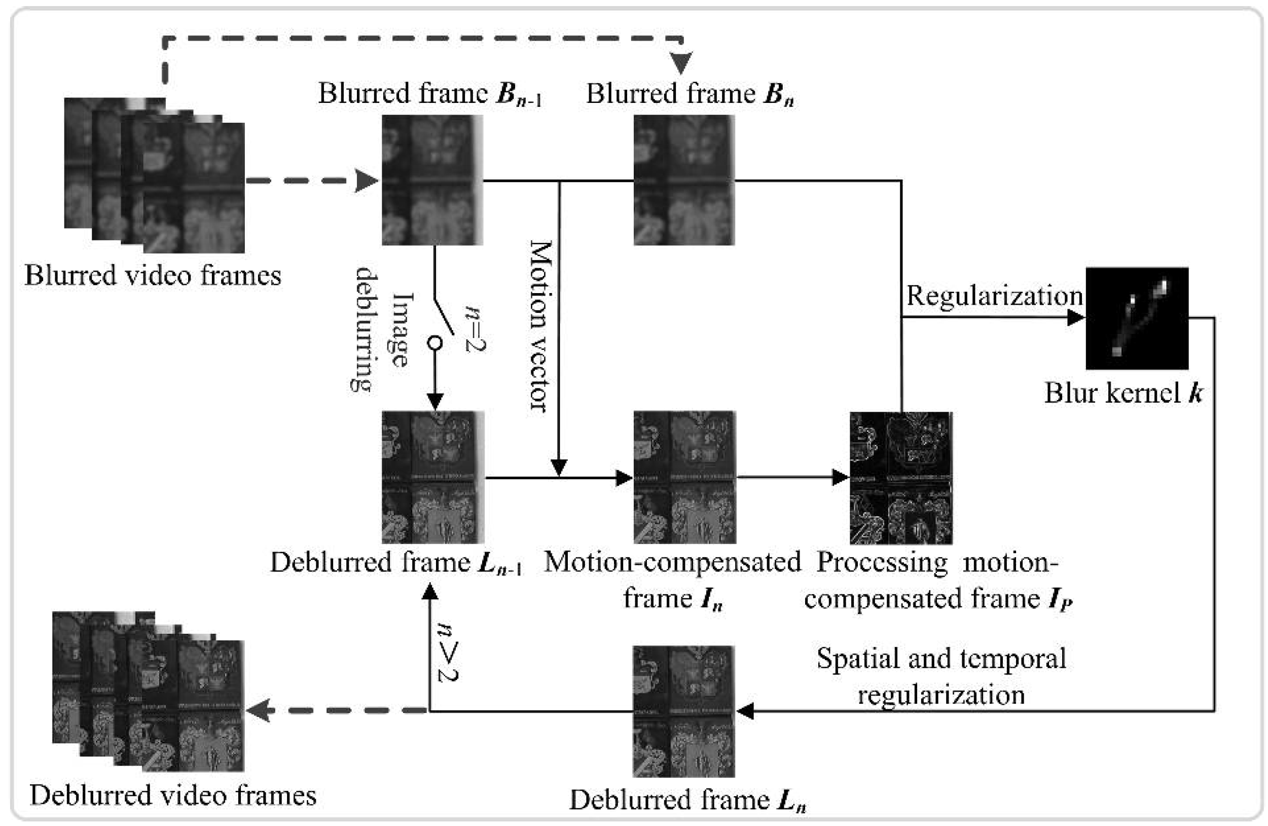 Sensors 18 01774 g002