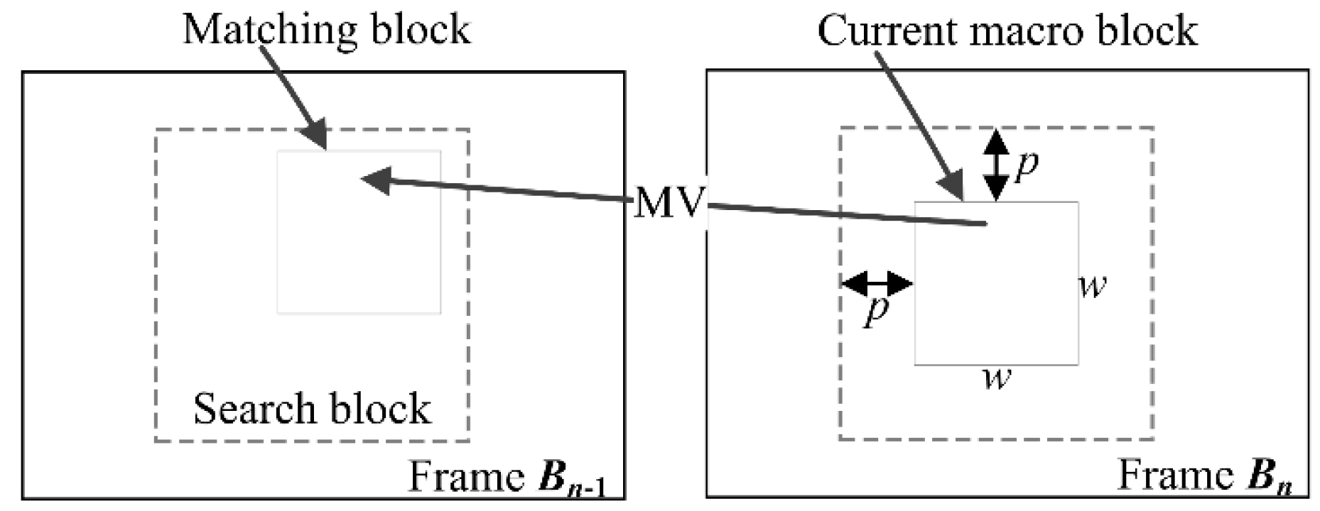 Sensors 18 01774 g003