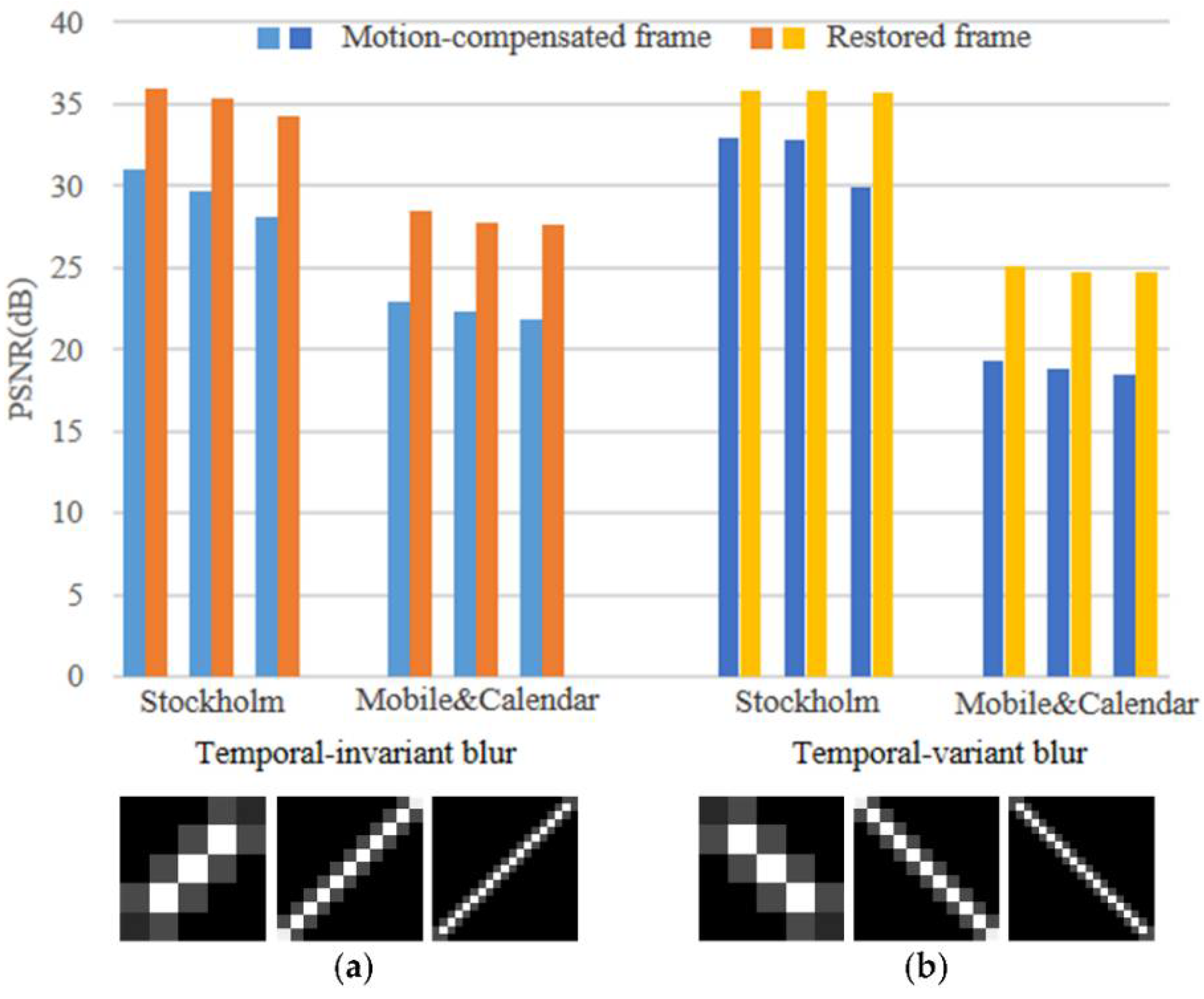 Sensors 18 01774 g016