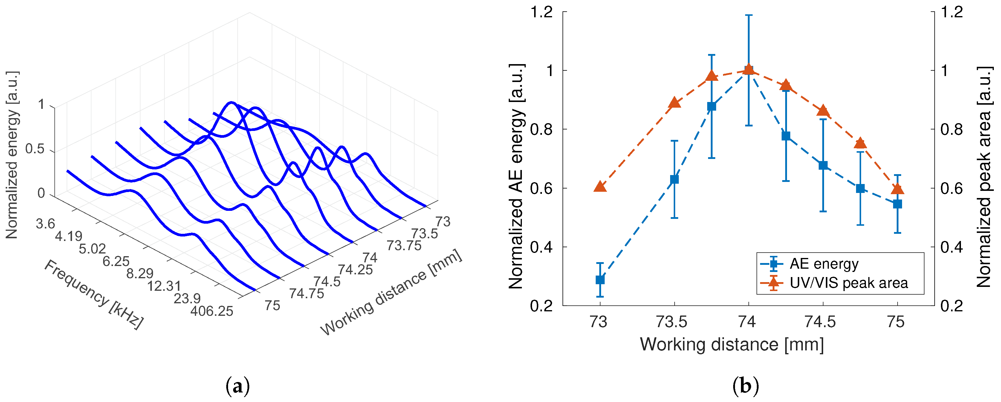 Sensors 18 01775 g004 Sensors 18 01775 g004