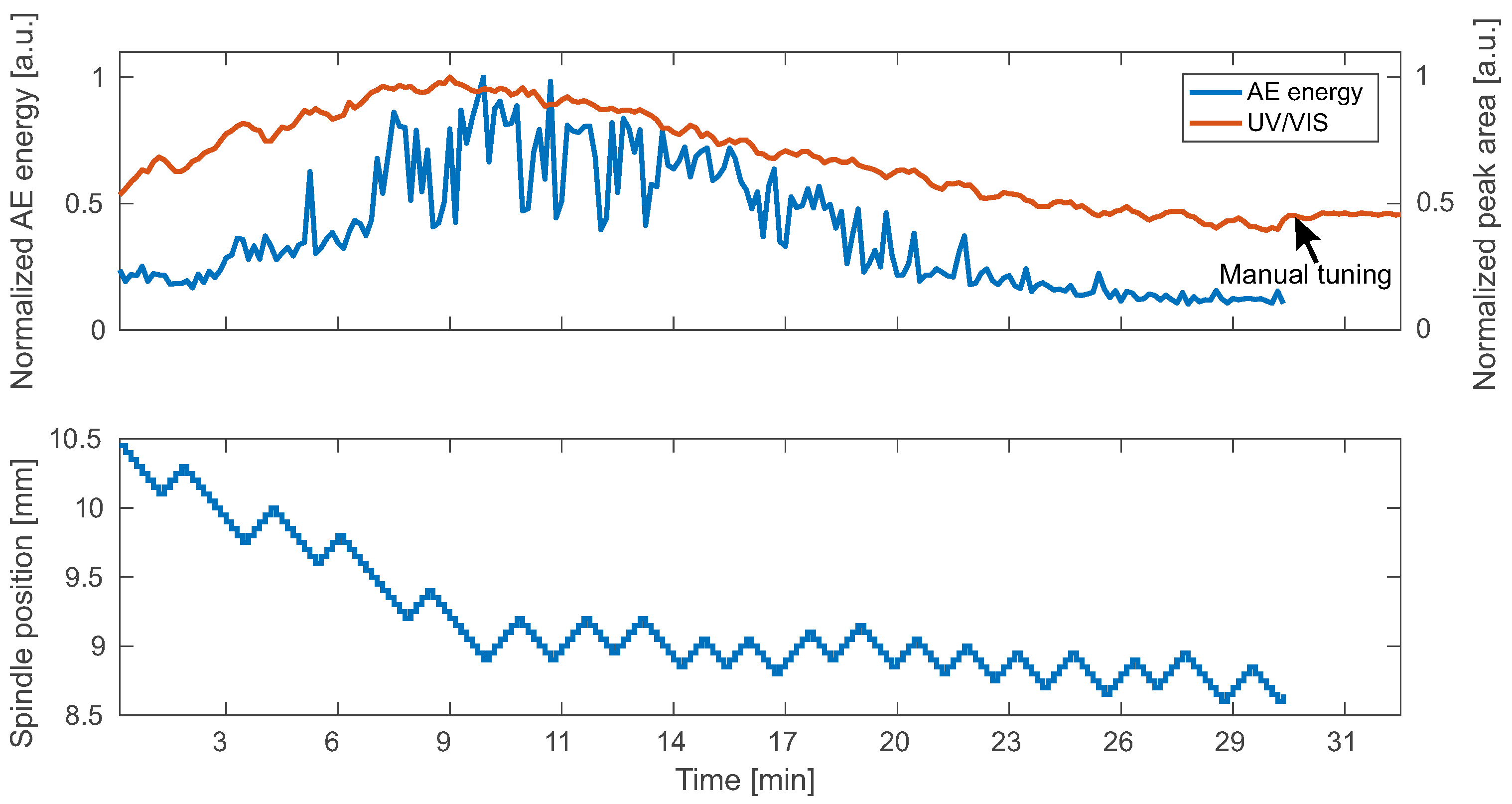 Sensors 18 01775 g006 Sensors 18 01775 g006