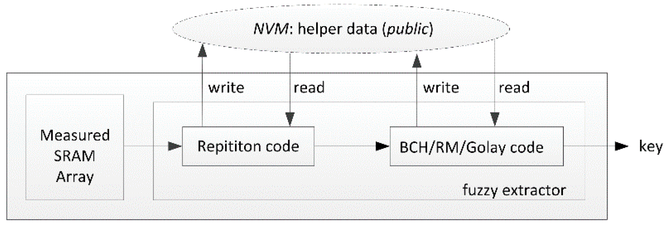 Sensors 18 01776 g003