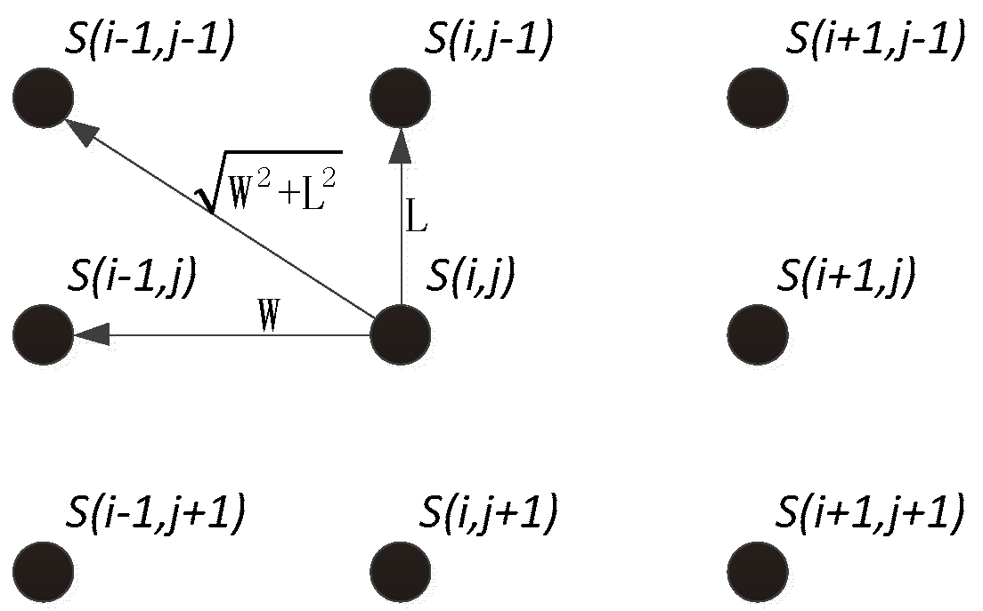 Sensors 18 01776 g005