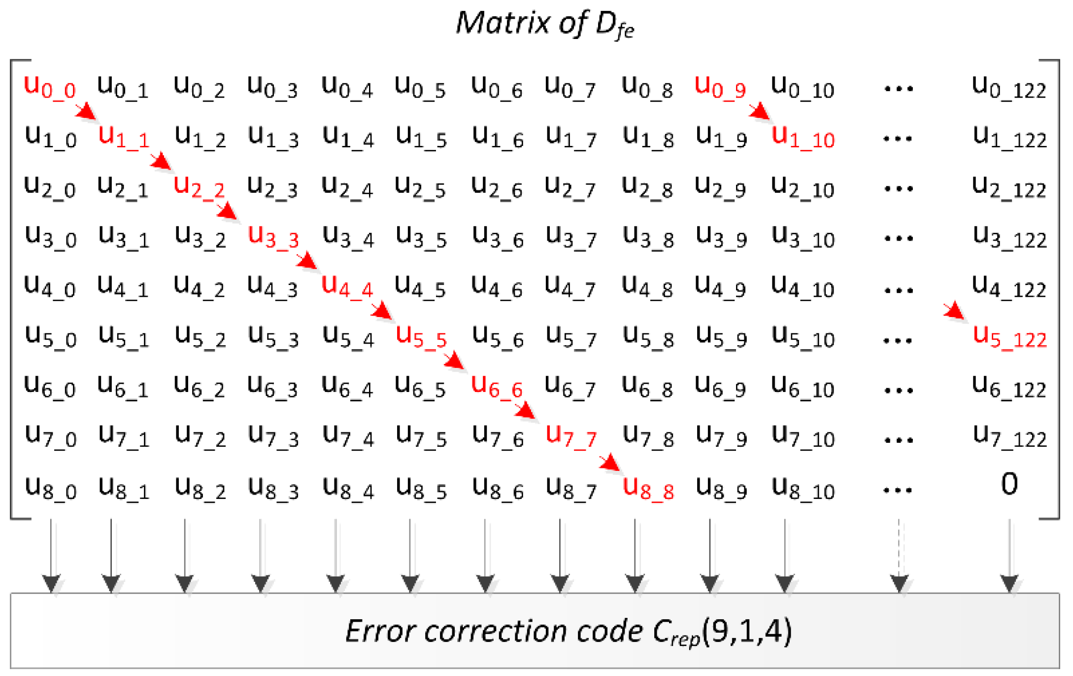 Sensors 18 01776 g007
