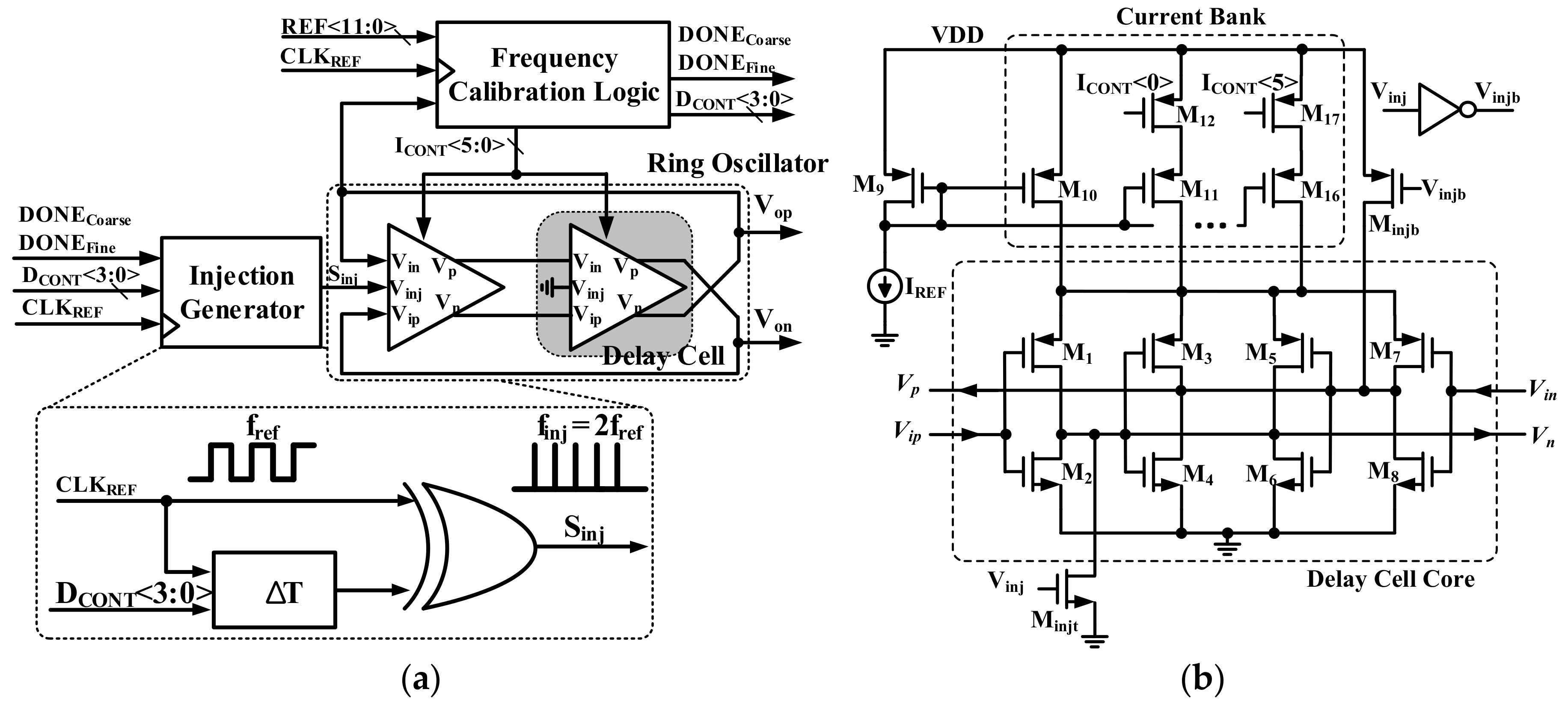 Sensors 18 01777 g005 550