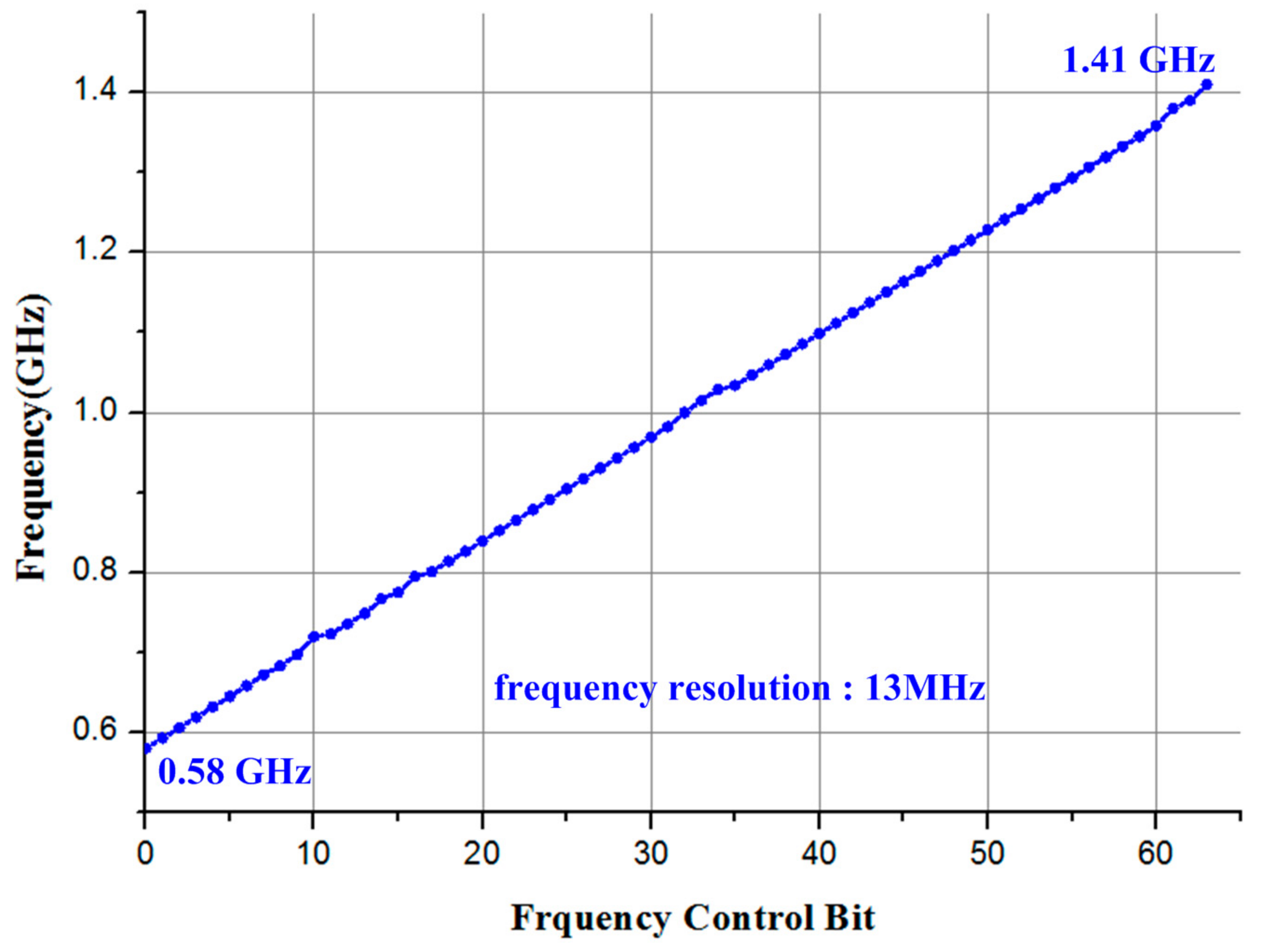 Sensors 18 01777 g011 550