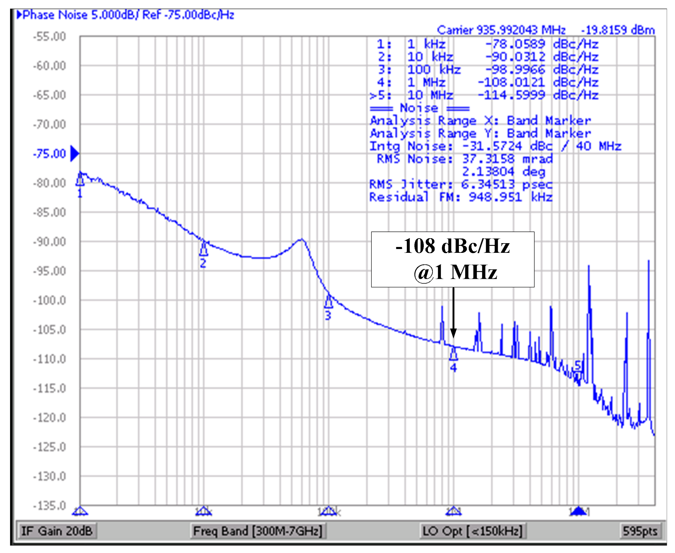 Sensors 18 01777 g014 550
