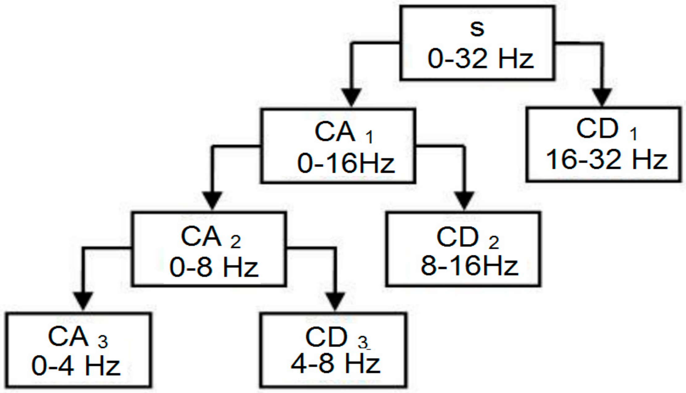 Sensors 18 01779 g003 Sensors 18 01779 g003