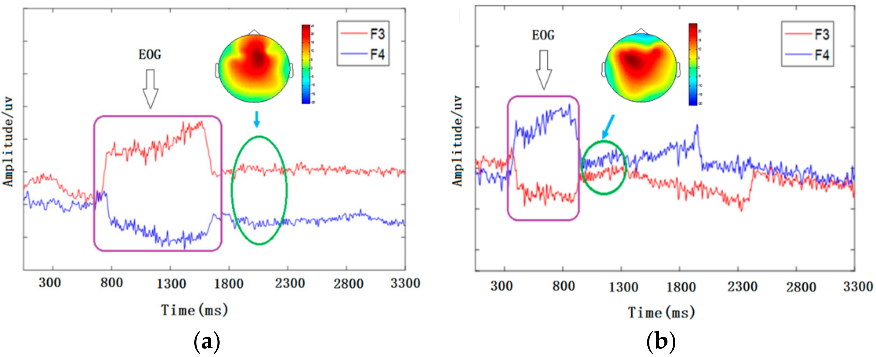 Sensors 18 01779 g005 Sensors 18 01779 g005