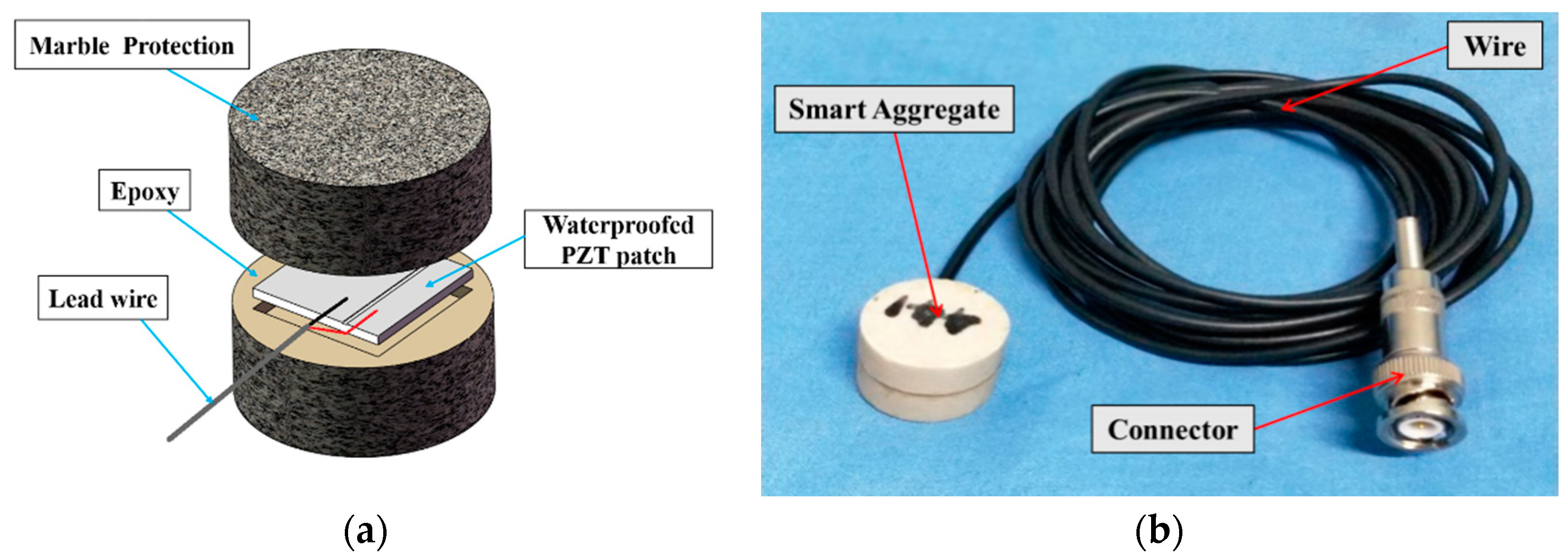 Sensors 18 01782 g001