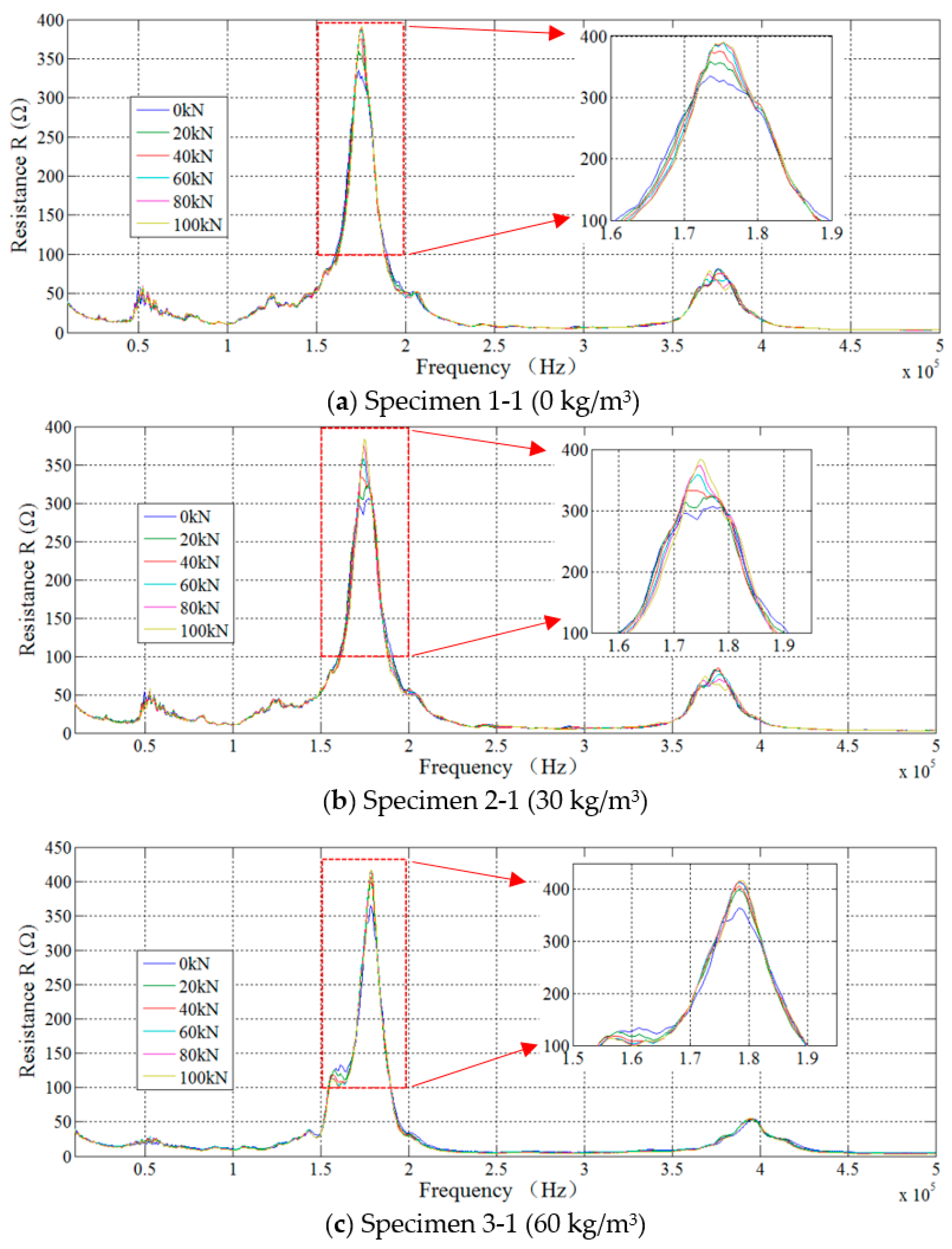 Sensors 18 01782 g008a