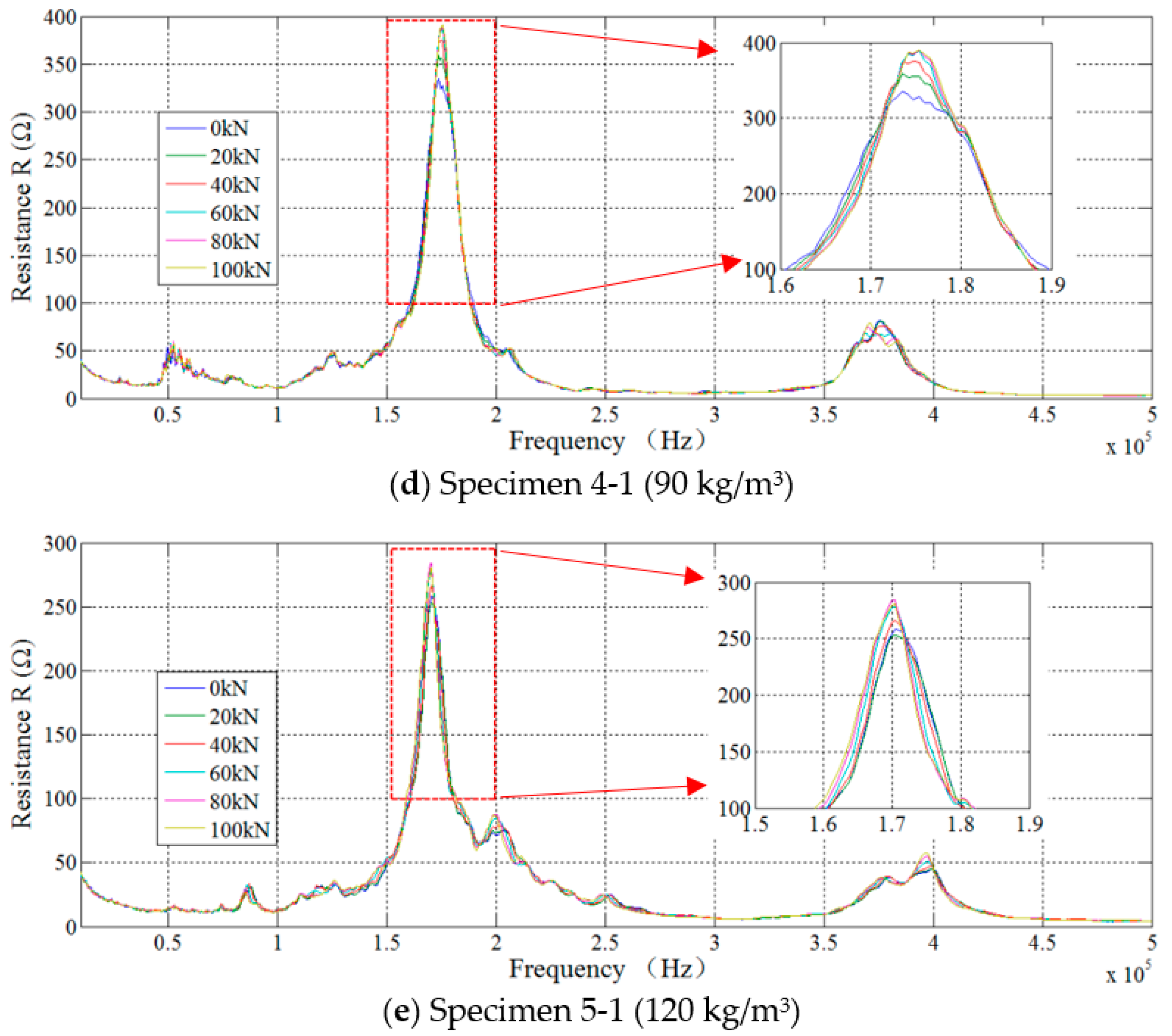 Sensors 18 01782 g008b