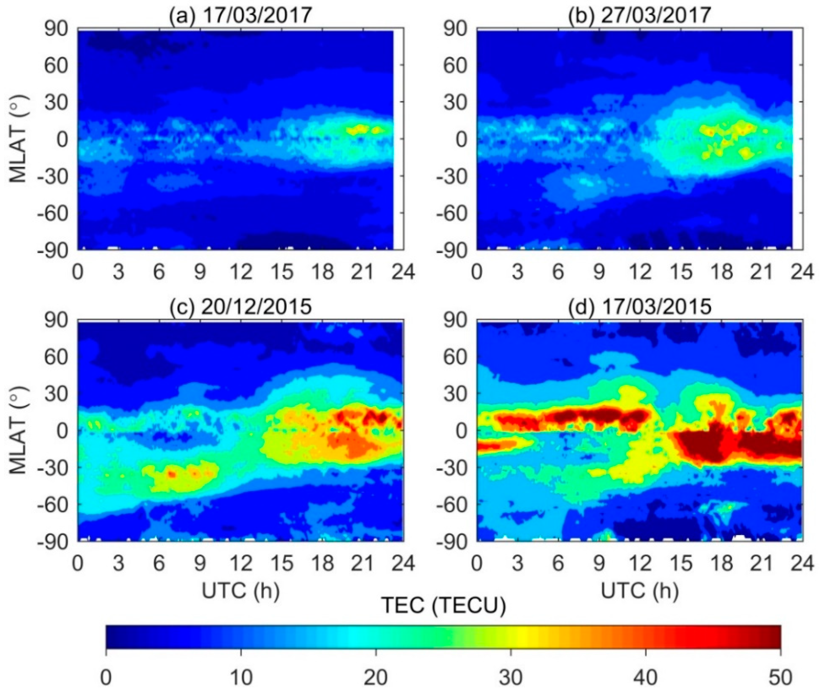 Sensors Free FullText Assessing the Performance of GPS Precise