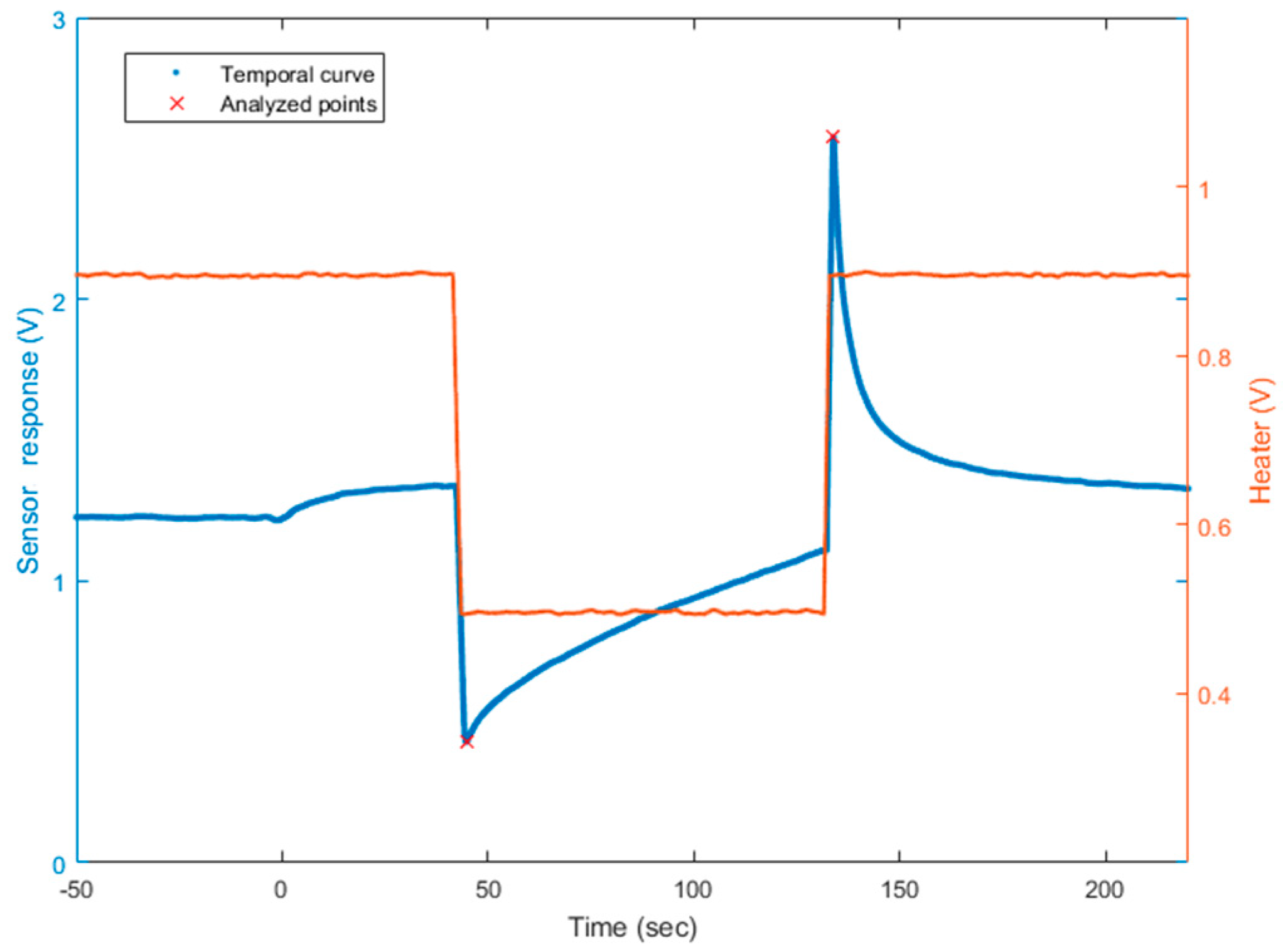 Sensors 18 01785 g001