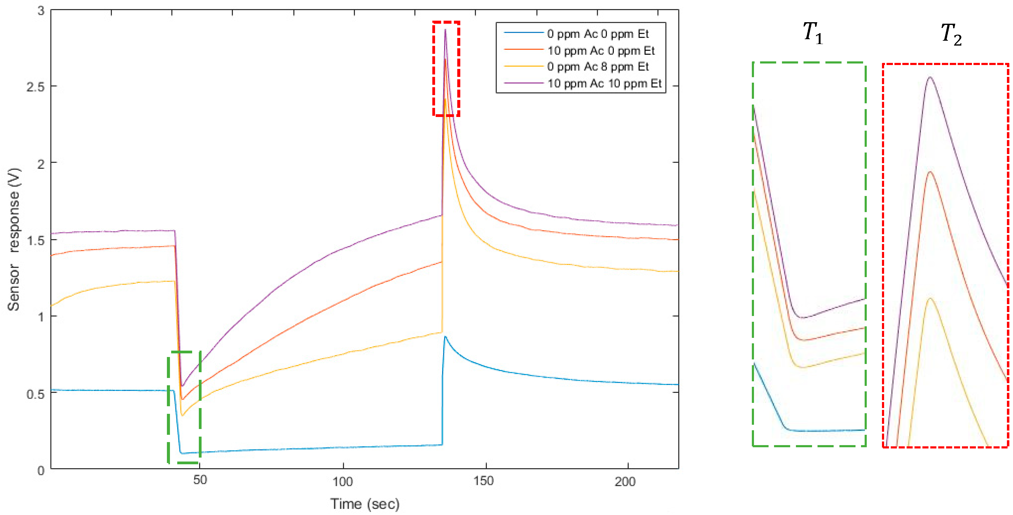 Sensors 18 01785 g002