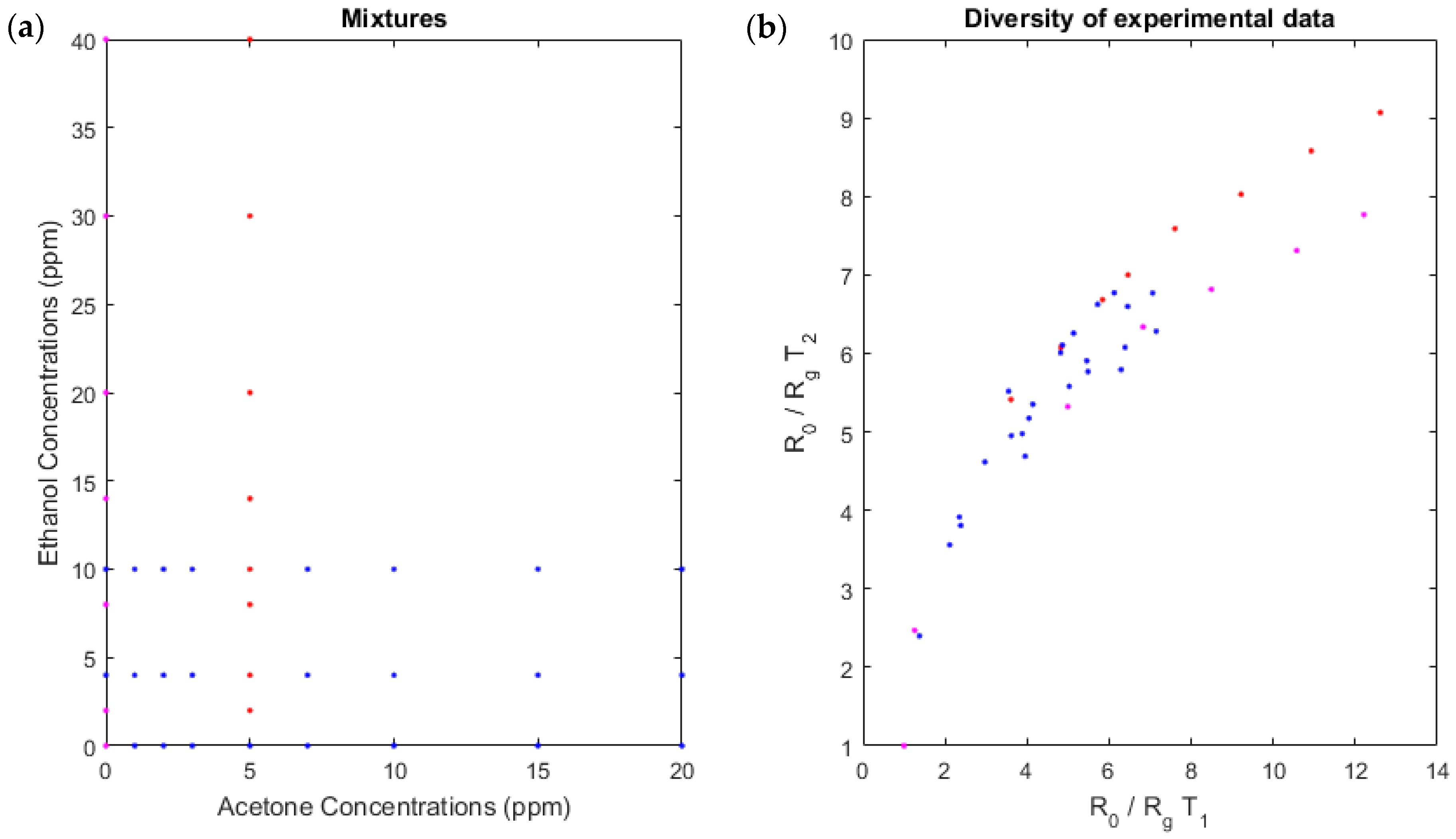 Sensors 18 01785 g004