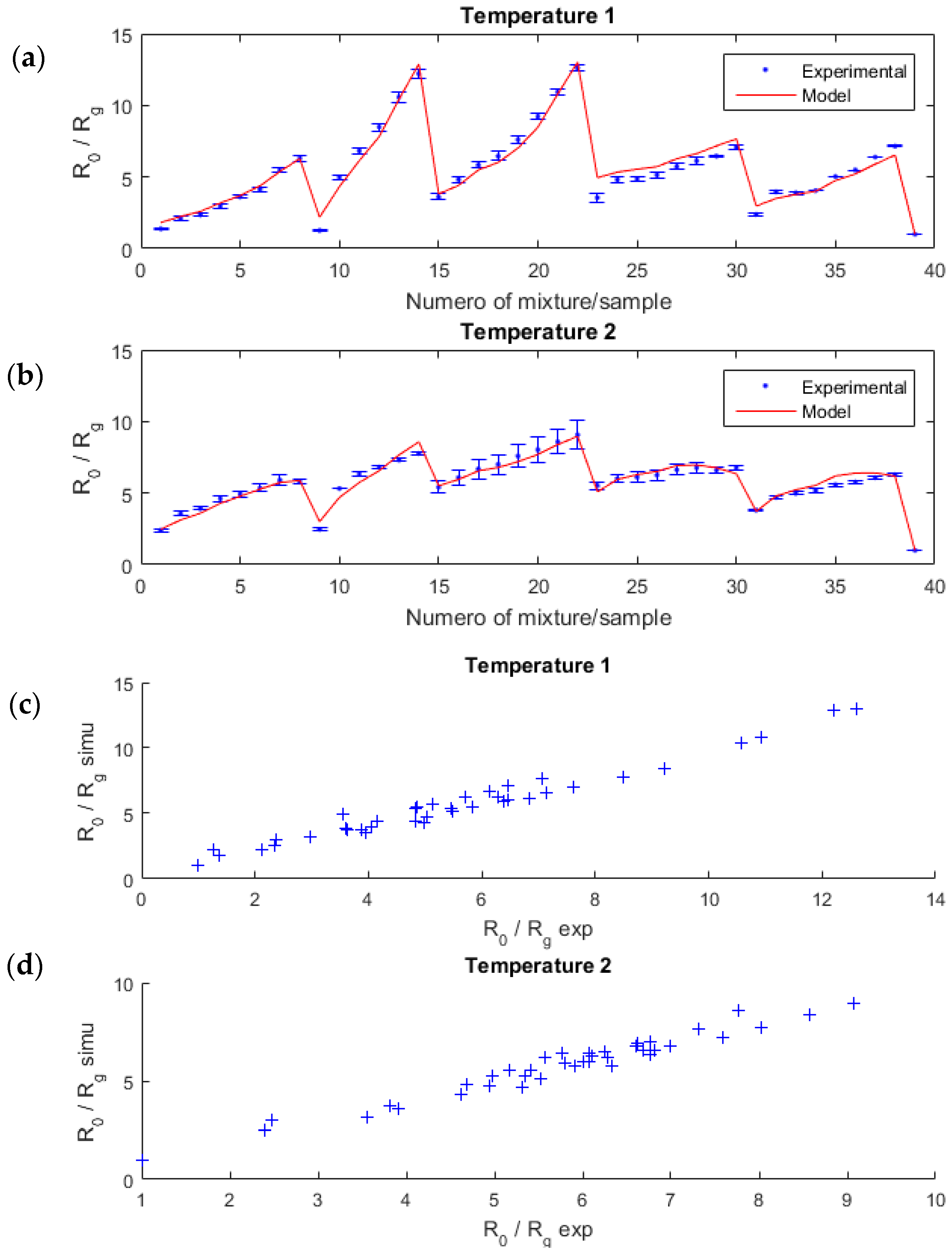 Sensors 18 01785 g005