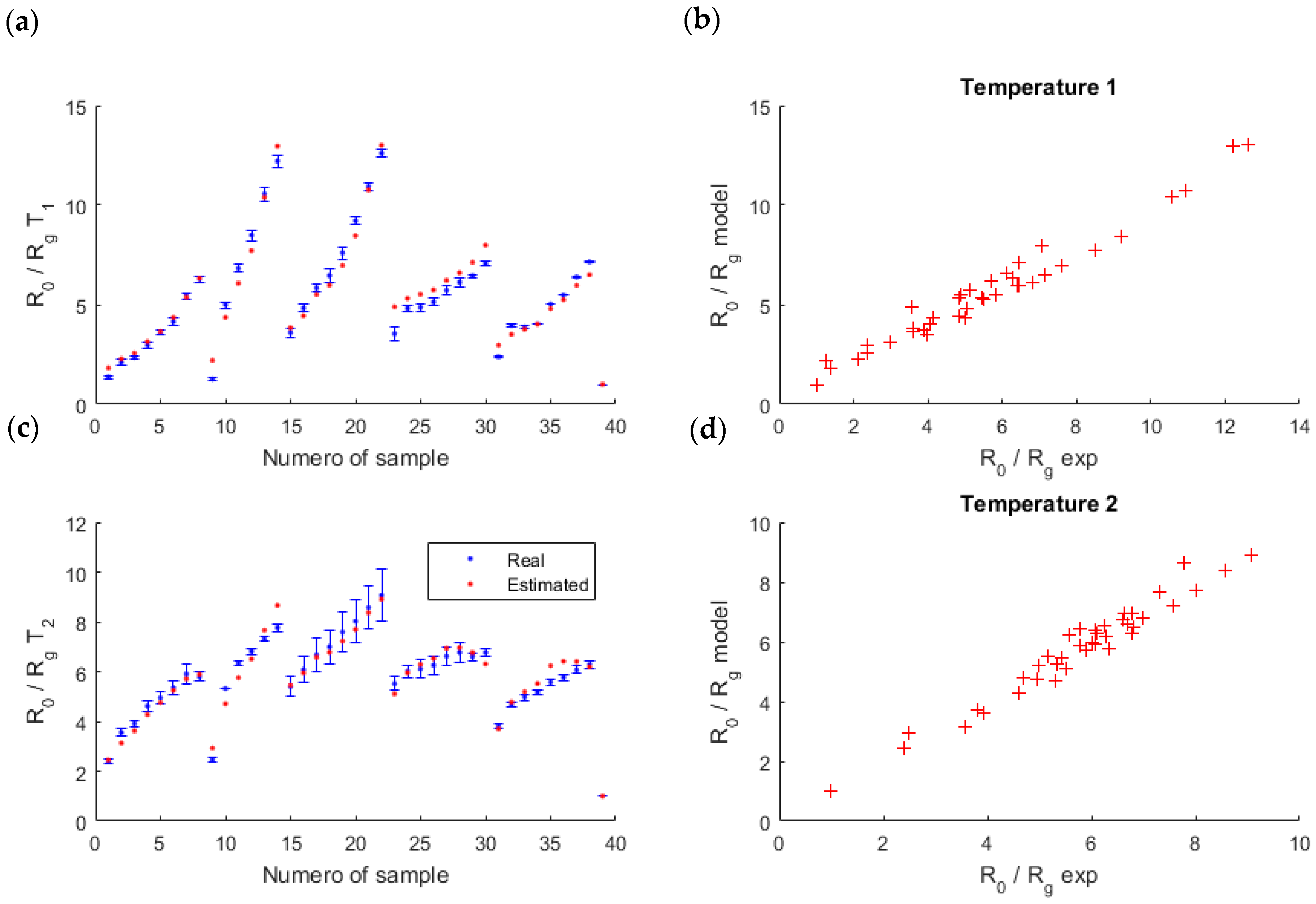 Sensors 18 01785 g006
