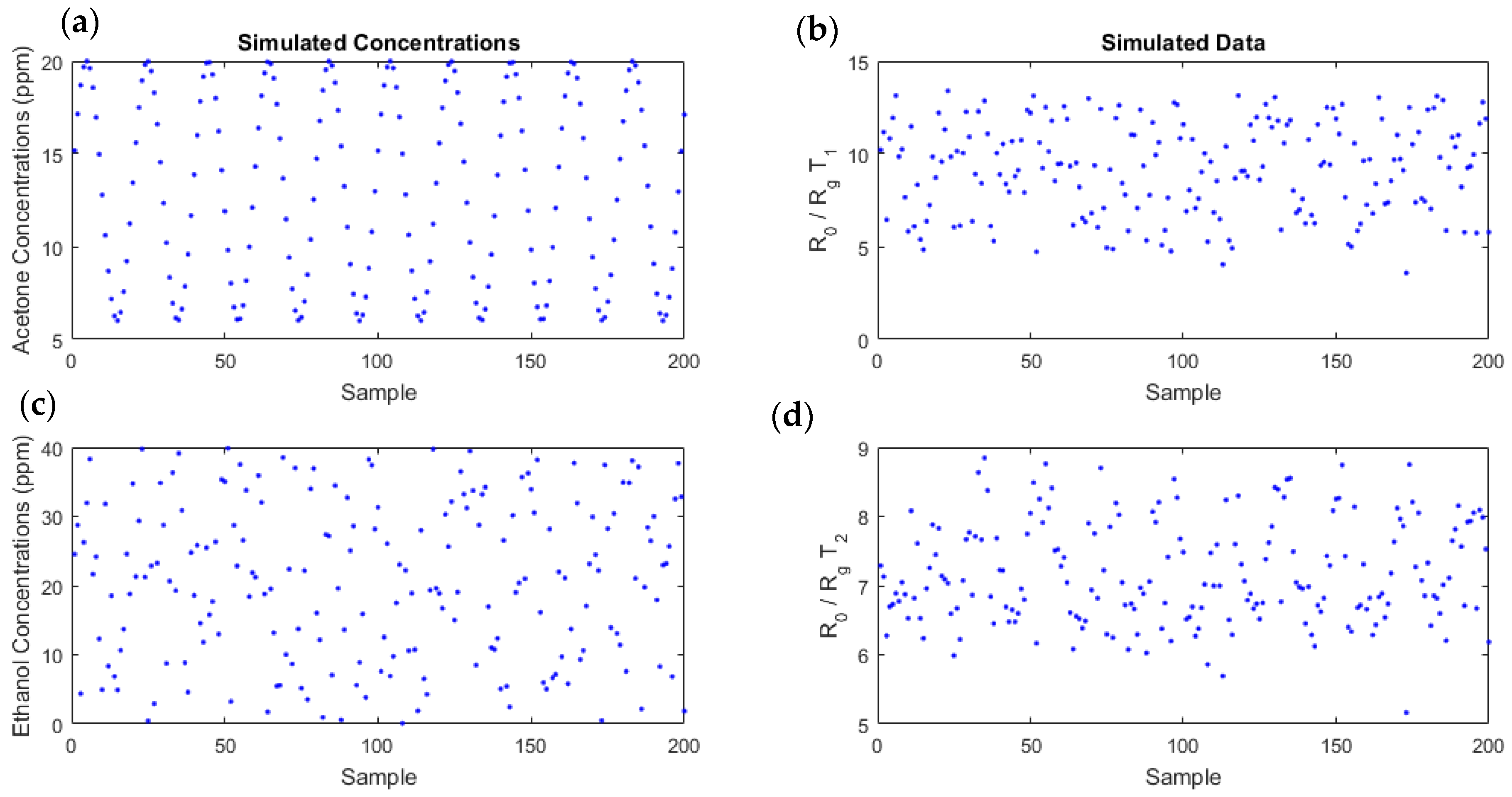Sensors 18 01785 g007