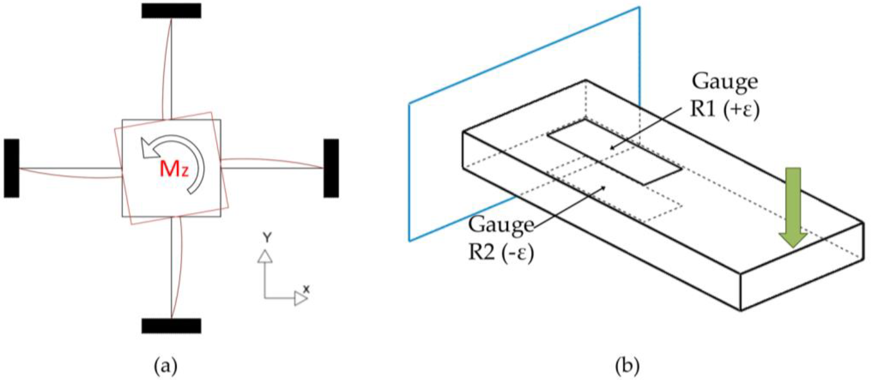 Sensors 18 01786 g004