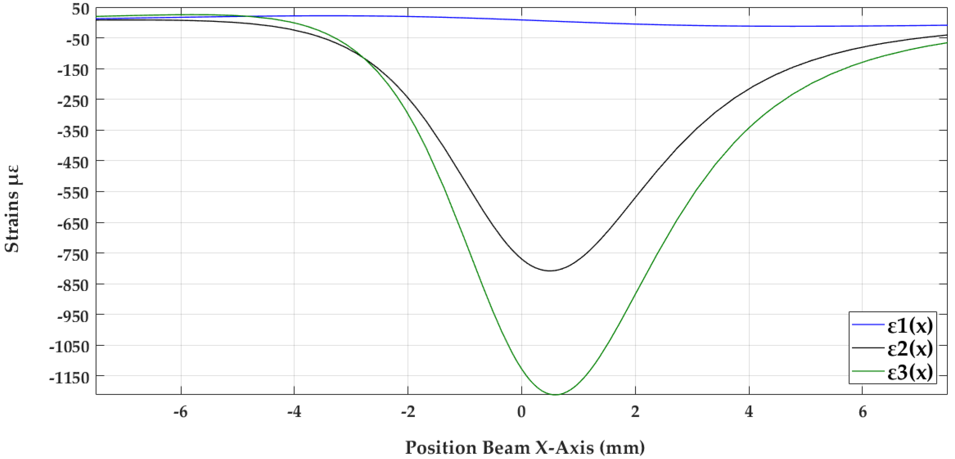 Sensors 18 01786 g008