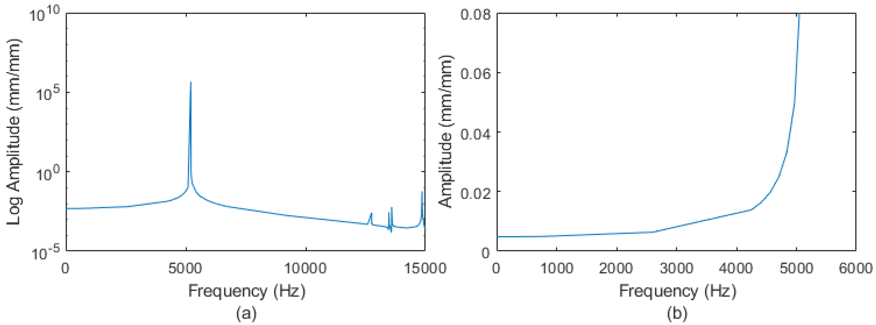 Sensors 18 01786 g011
