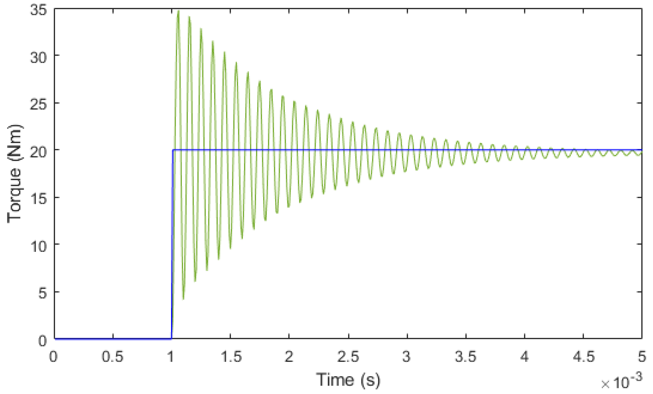 Sensors 18 01786 g012