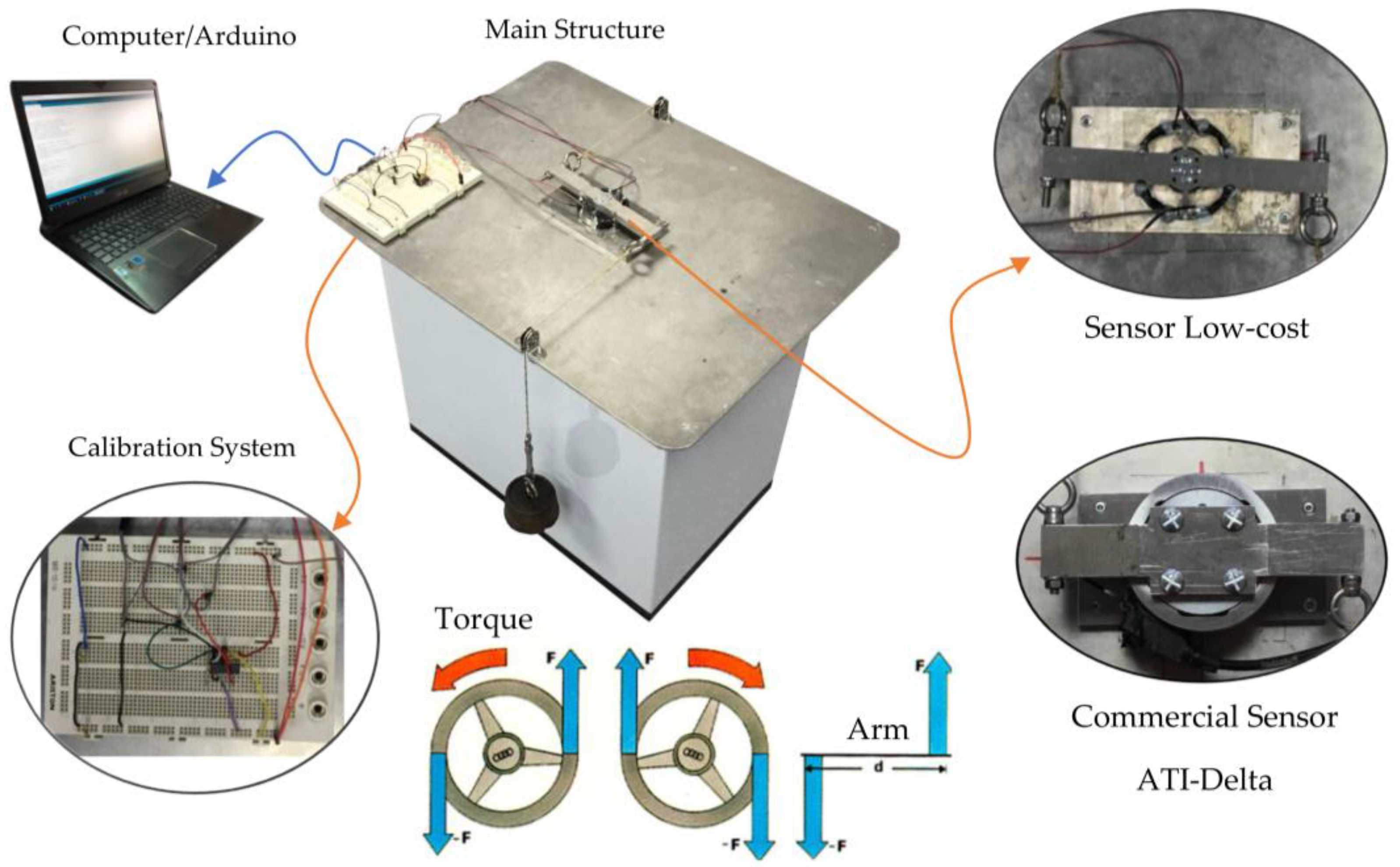 Sensors 18 01786 g014