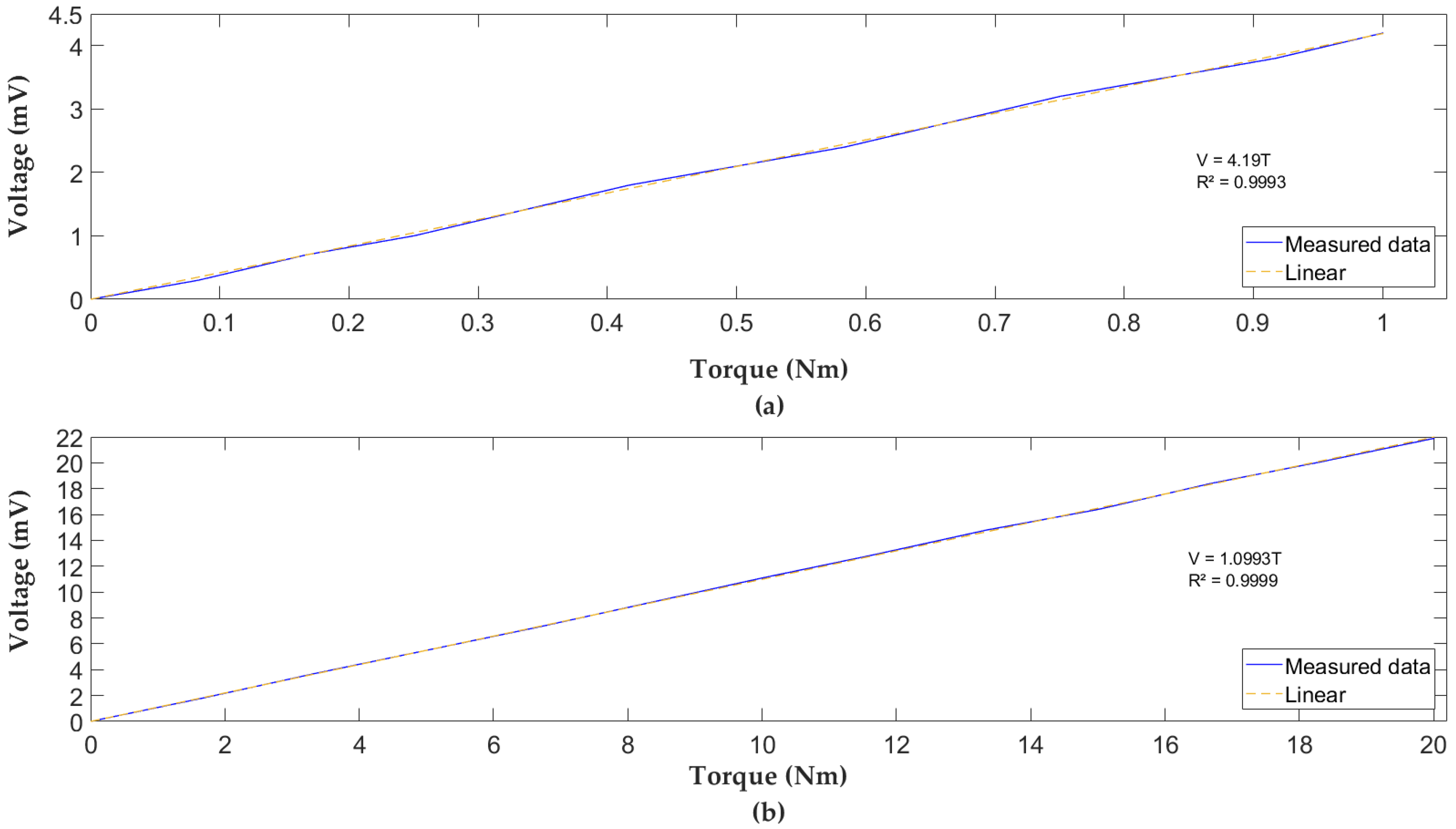 Sensors 18 01786 g016